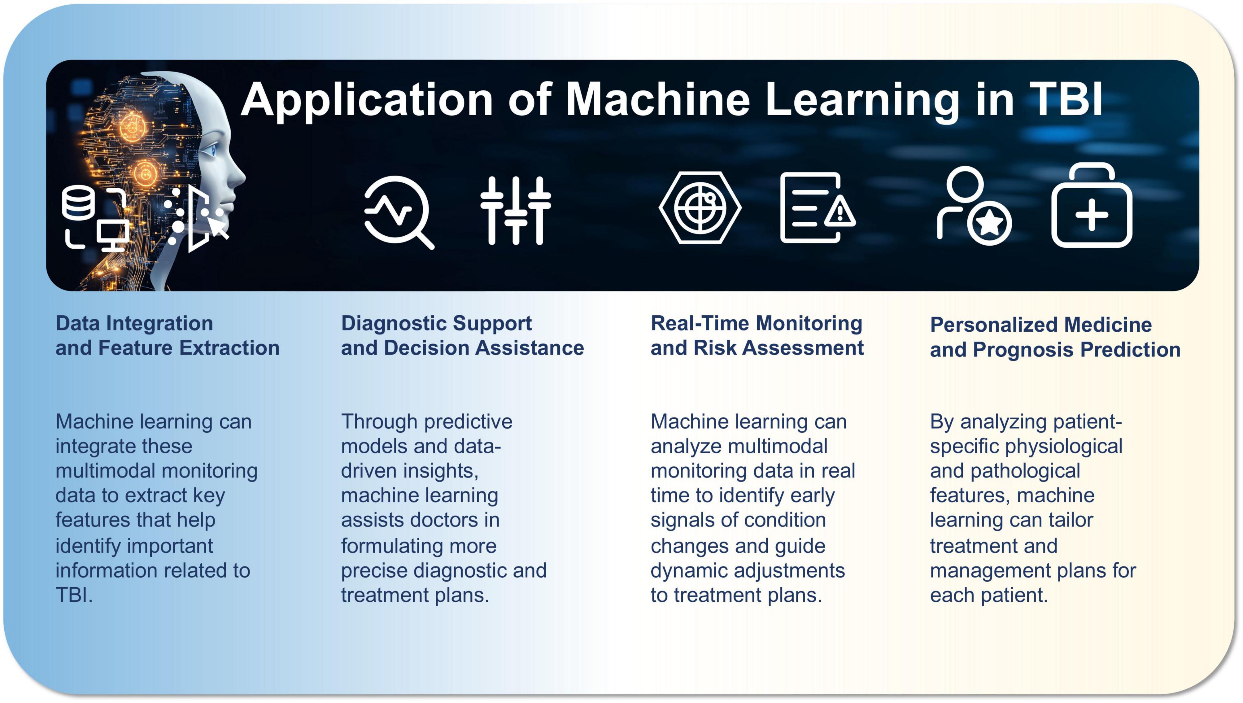 Application of Machine Learning in TBI infographic. Features include: Data Integration and Feature Extraction, Diagnostic Support and Decision Assistance, Real-Time Monitoring and Risk Assessment, and Personalized Medicine and Prognosis Prediction. Illustrates the role of machine learning in extracting data, supporting diagnostics, monitoring conditions, and tailoring treatment plans.