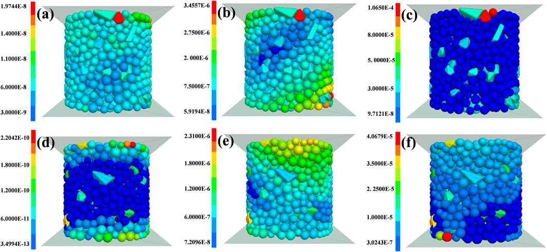 Six-panel illustration showing cylindrical structures filled with colored spheres and irregular shapes representing different data values. Each panel (a to f) includes a color gradient bar ranging from blue to red, indicating numerical data scale changes. Panels exhibit variations in colors and distribution, highlighting contrasts between each configuration.