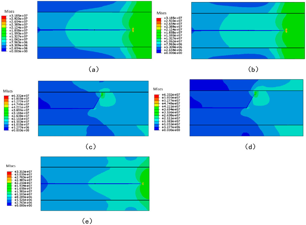 Five contour plots labeled a to e, each showing Von Mises stress distributions. The color scale ranges from dark blue to red indicating stress levels from zero to over thirty-two million. Each plot shows stress variations across a rectangular area with slight different stress patterns.