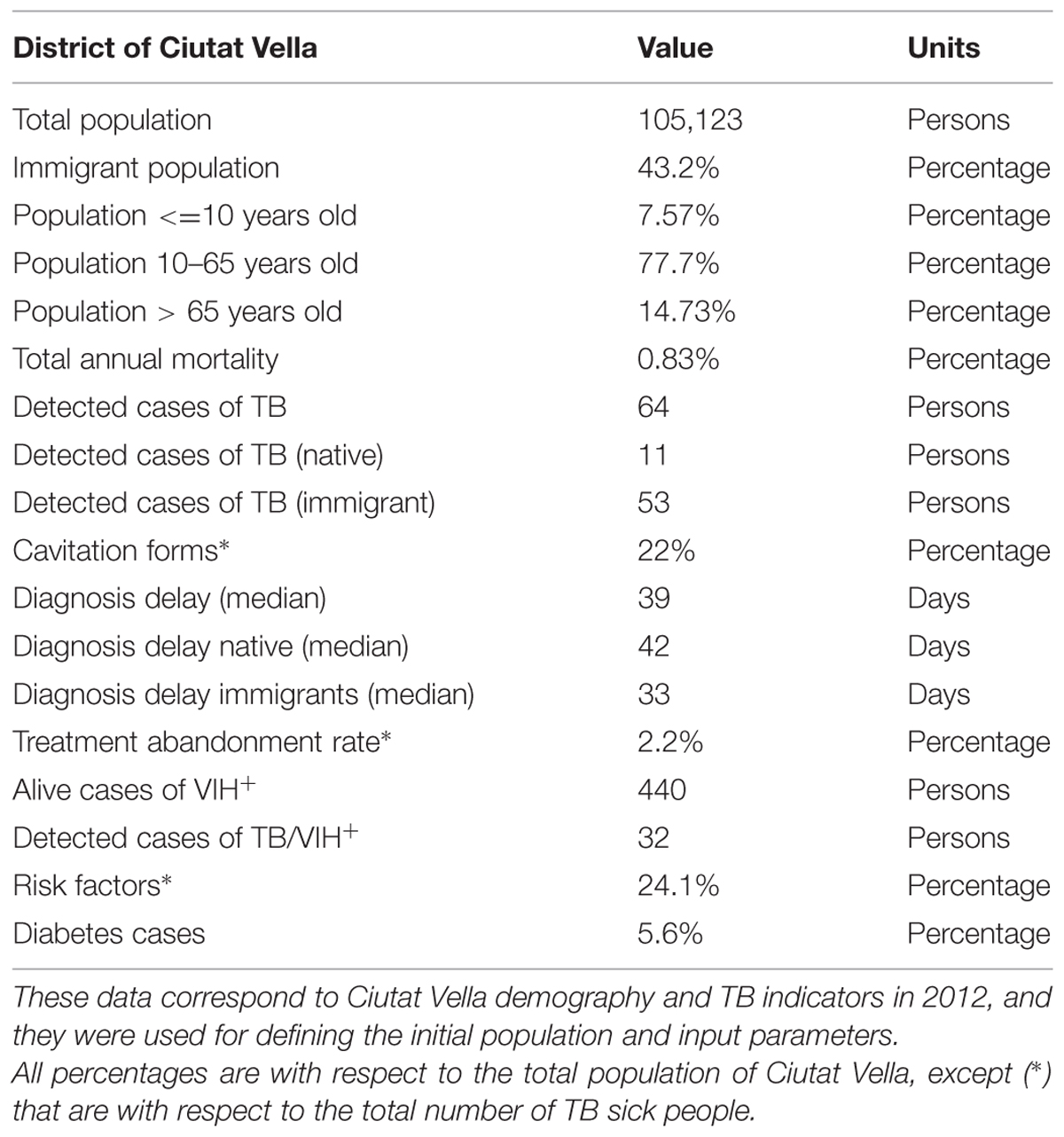 Frontiers | Individual-Based Modeling of Tuberculosis in a User ...