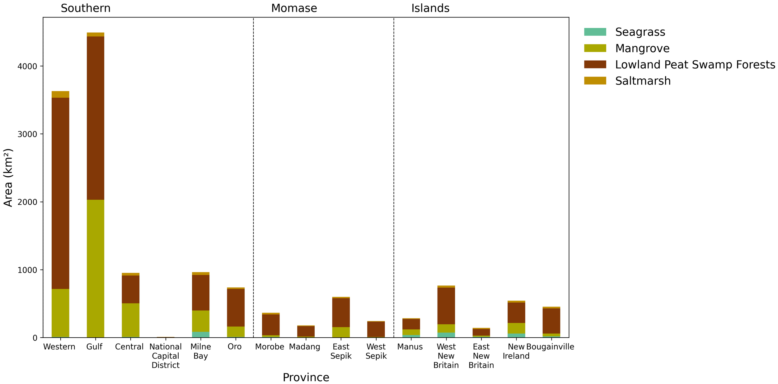 Flowchart illustrating land cover classification (LCCS) levels. Level one differentiates between “Primarily vegetated” and “Primarily not vegetated.” Level two categorizes “Terrestrial” and “Aquatic” for both. Level three includes subcategories like “(Semi) Natural,” “Cultivated,” and “Artificial surfaces.” Level four further breaks down types such as “Terrestrial woody vegetation,” “Mangrove,” and “Seagrass.” Different colors represent categories, like green for vegetation and blue for waterbodies.