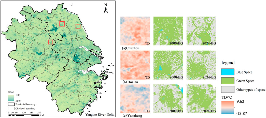 Map of the Yangtze River Delta with three highlighted regions: Chuzhou, Huaian, and Yancheng. Insets show thermal distribution (TD) and blue-green space (BG) changes from 2000 to 2024. The legend indicates color codes for blue space, green space, and other types of space, as well as temperature gradations from 9.62 to -13.87 degrees Celsius. Provincial and city boundaries are marked.