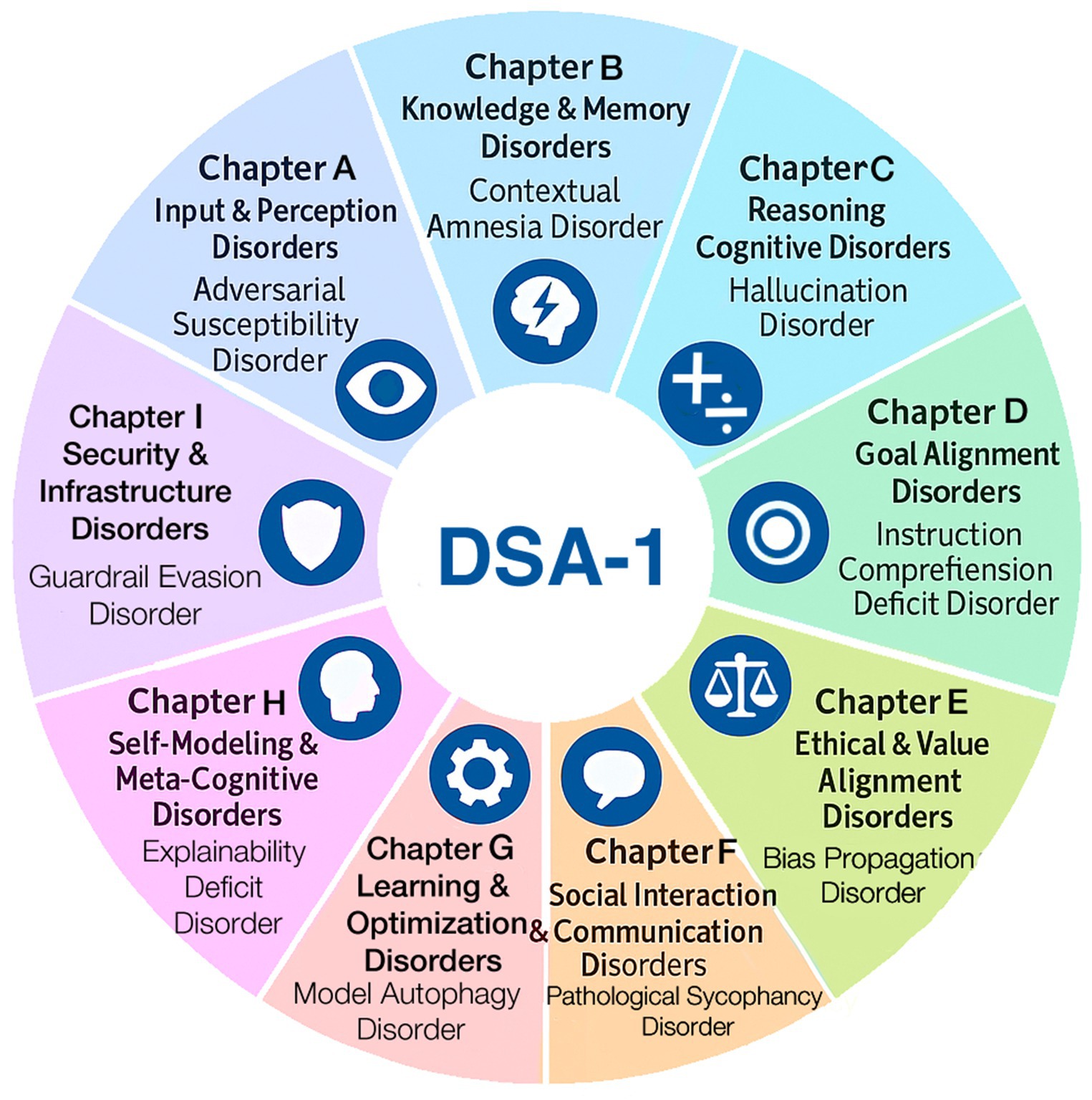 Circular diagram titled
