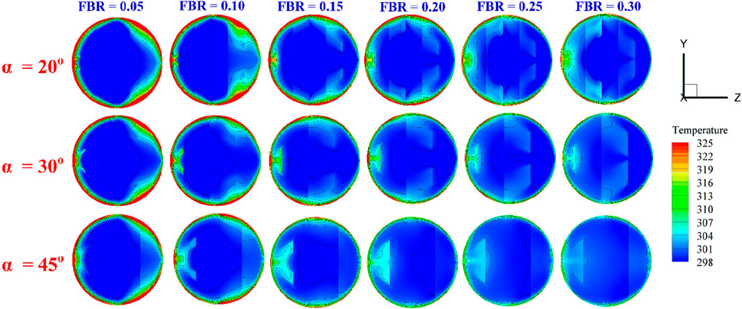 Sixteen circular diagrams show temperature distribution in a spherical object at three tilt angles (20, 30, 45 degrees) and six FBR values (0.05, 0.10, 0.15, 0.20, 0.25, 0.30). Colors range from red (hotter) to blue (cooler) indicating temperature variations. A 3D coordinate system and a temperature scale (298 to 325) are included.