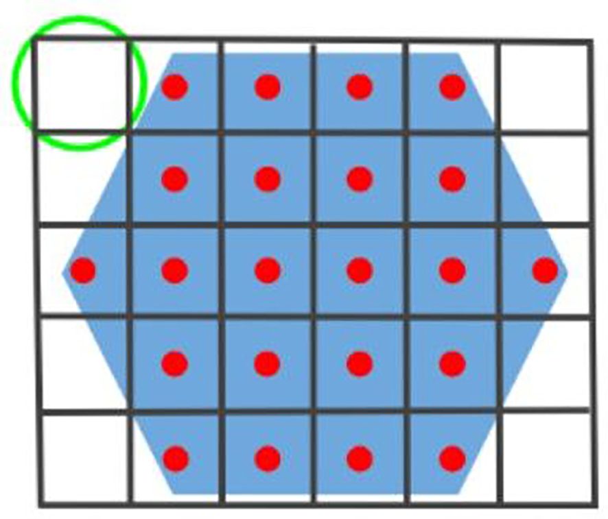 Grid structure with a blue hexagon at the center, containing red dots in each cell. A green circle highlights the top left corner cell, which remains empty within the grid.