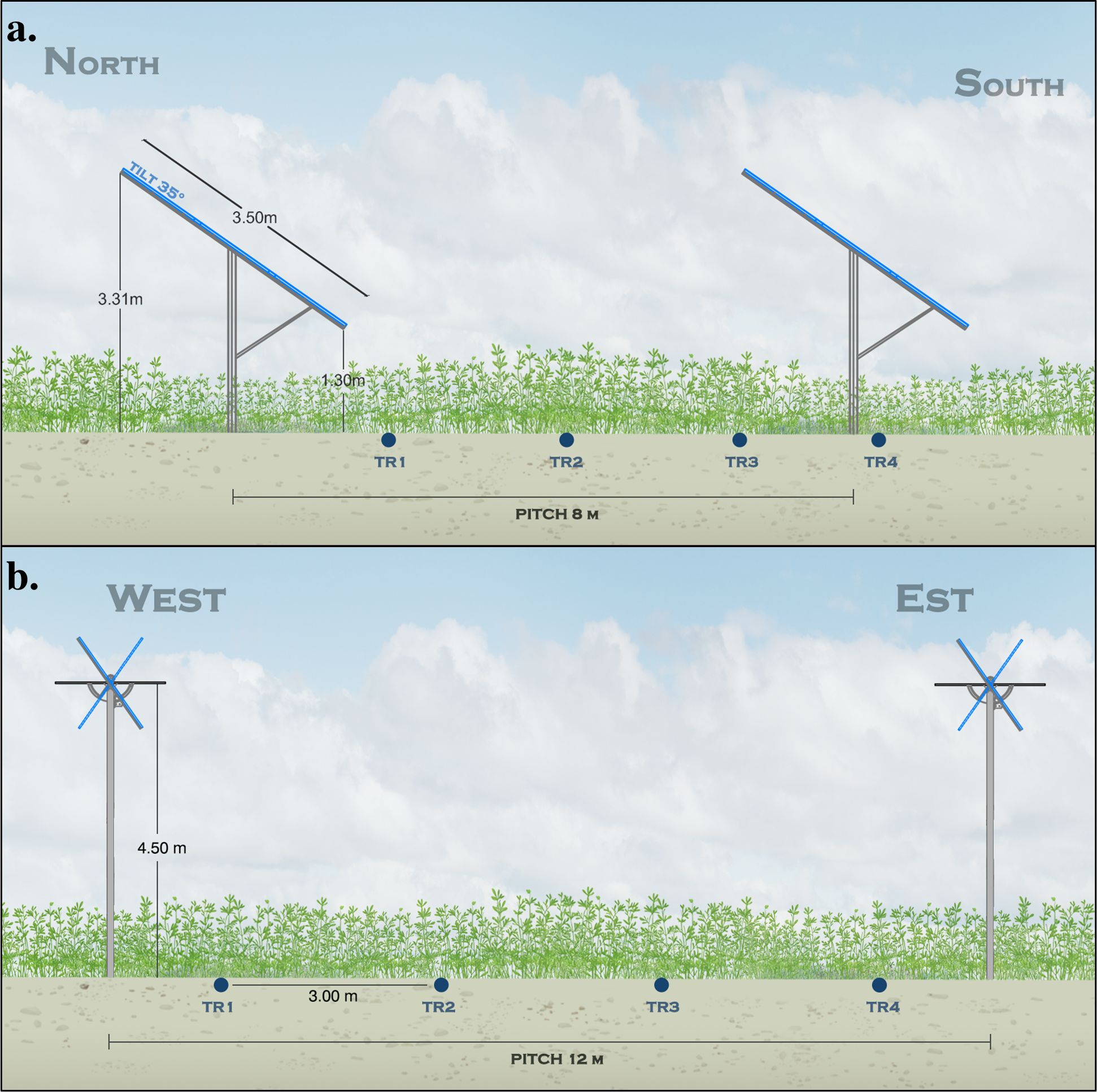 Two-panel illustration comparing solar panel and wind turbine setups. Panel a depicts a solar array facing south with a tilt of 7.35 degrees, measuring 3.50 meters in length, and positioned at heights of 3.31 and 1.30 meters with a pitch of 8 meters. Panel b shows a wind turbine layout with turbines facing east, standing 4.50 meters tall, and spaced 3.00 meters apart with a pitch of 12 meters. Both setups are shown against a background of greenery under a cloudy sky.