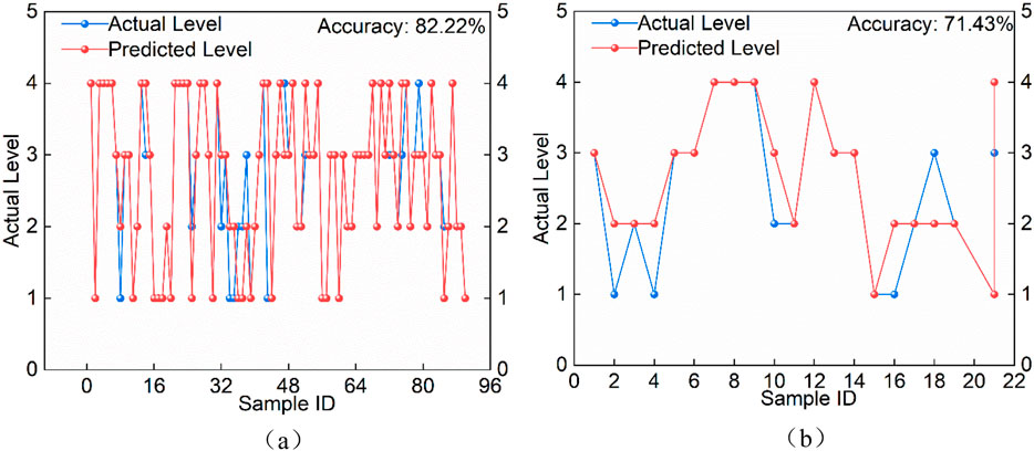 Heatmap displaying correlation coefficients between ten variables (Z1 to Z10) with a color scale ranging from dark blue (1) to light red (-1). The significance level is marked at p ≤ 0.05. Each cell shows numeric correlations, with Z1 against Z1 being 1, indicating perfect correlation, and others varying between positive and negative values.