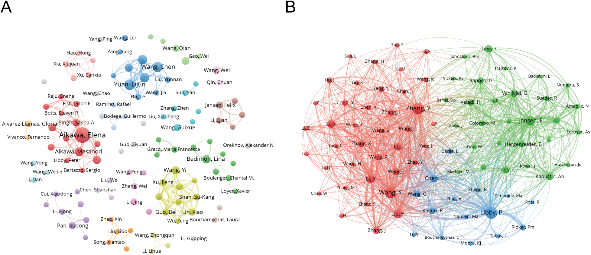Graphic showing two network diagrams labeled A and B, depicting nodes and connections representing relationships or collaborations between individuals. Diagram A shows multiple clusters in different colors with names such as Elena Aikawa and Chen Wang. Diagram B features denser connectivity with prominent nodes named Zhang Y and Libby P, indicating a more complex network of relationships.