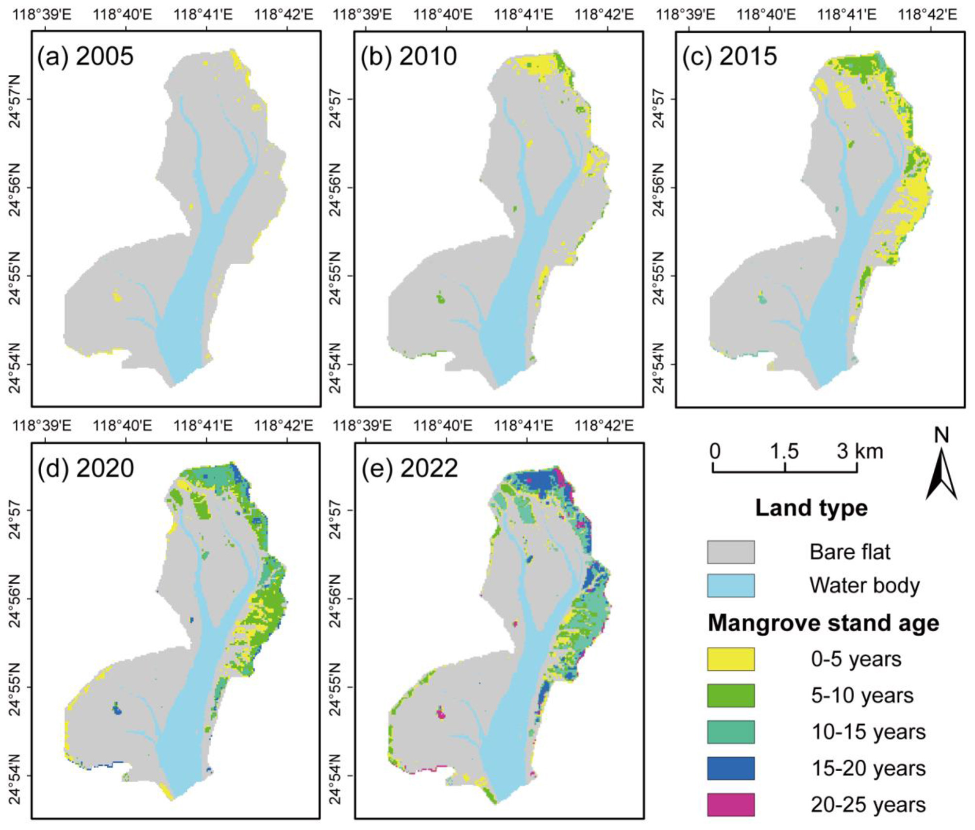 Maps depicting changes in mangrove stand age in a coastal area over five years: 2005, 2010, 2015, 2020, and 2022. Colors represent different mangrove ages, with gray for bare flat, blue for water bodies, and shades from yellow to purple indicating mangrove growth ranging from 0 to 25 years. Each panel shows progressive mangrove expansion along the coast. Scale and direction indicators are included.