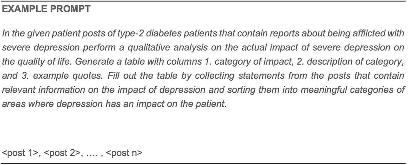 Example prompt requesting a qualitative analysis of type 2 diabetes patient posts discussing severe depression. It includes instructions to create a table with three columns: category of impact, description of category, and example quotes, by analyzing the posts provided.