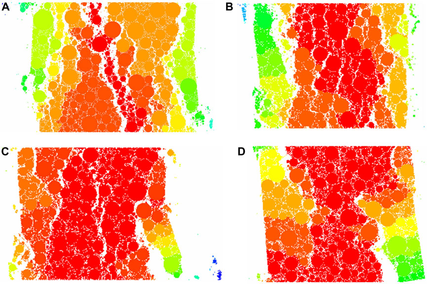 Four heat maps labeled A, B, C, and D show colored circle distributions. Green, yellow, orange, and red circles vary in size, illustrating data intensity. Panels A and D include more green and yellow; panels B and C are predominantly red.