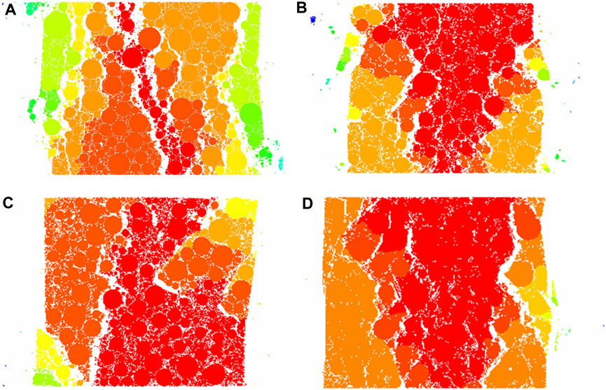 Four-panel image depicting color-coded distributions of circular clusters. Panel A shows a mix of green, orange, red circles. Panel B has red and orange circles predominantly. Panel C displays red and orange circles with some yellow highlights. Panel D contains mainly red and orange circles.