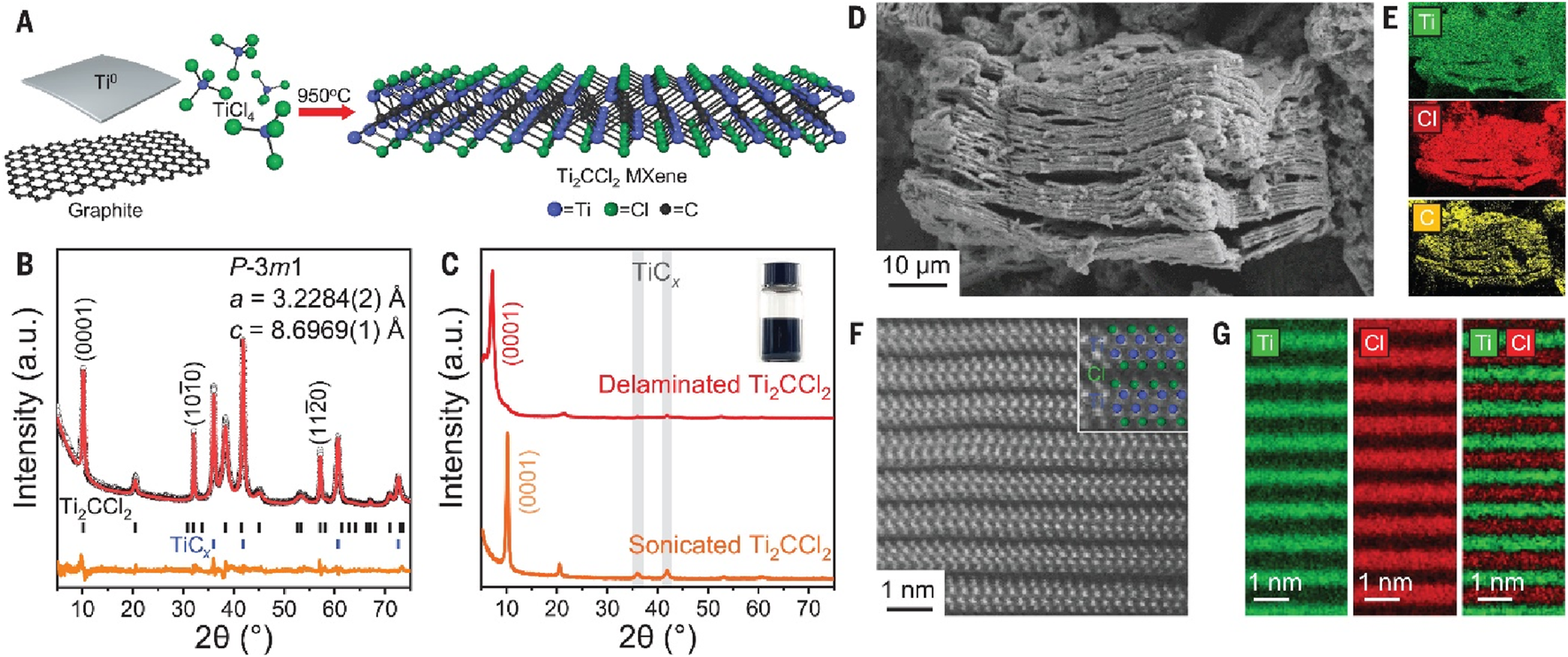 Schematic and analysis of Ti₂CCl₂ MXene synthesis and characterization. (A) Illustration of the synthesis process involving Ti, TiCl₄, and graphite to form Ti₂CCl₂ MXene at 950°C. (B) X-ray diffraction pattern showing peaks for Ti₂CCl₂ with lattice parameters a = 3.2284 Å and c = 8.6969 Å. (C) X-ray diffraction patterns of delaminated and sonicated Ti₂CCl₂. (D) Scanning electron microscopy image showing layered structure at 10 µm scale. (E) Elemental mapping of Ti, Cl, and C. (F) High-resolution transmission electron microscopy image with atomic arrangement, highlighting Cl. (G) High-resolution elemental maps of Ti and Cl.