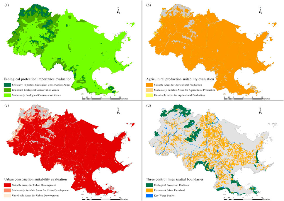 Four maps evaluating different land use areas. (a) Shows ecological protection zones in varying greens, from critically to moderately important. (b) Displays agricultural suitability in orange shades, from suitable to unsuitable. (c) Represents urban development suitability in reds, from suitable to unsuitable. (d) Shows spatial boundaries with green for ecological protection, orange for permanent farmland, and blue for key water bodies. Each map includes a legend and scale.
