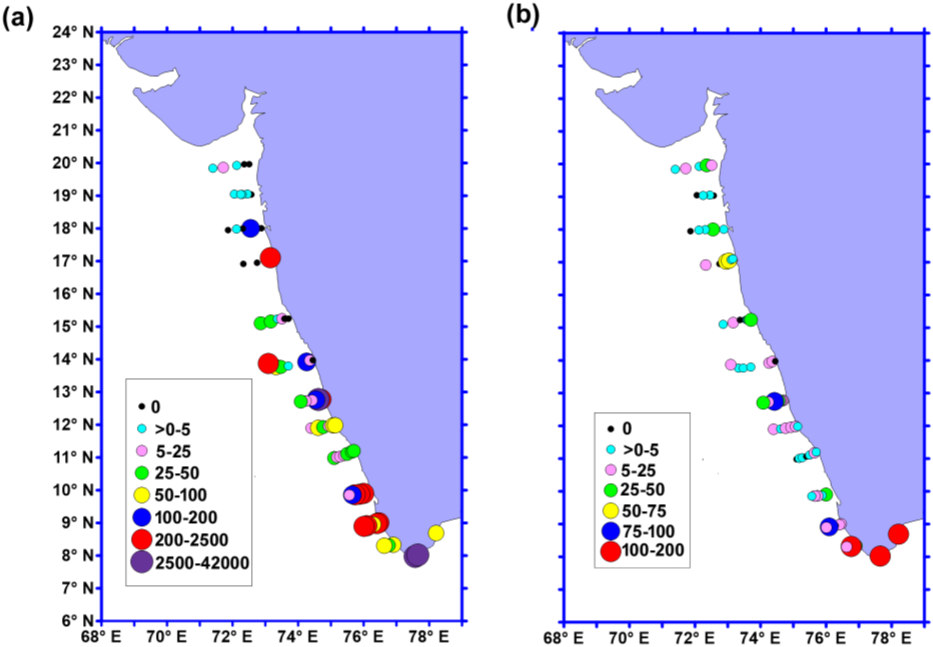 Two maps labeled (a) and (b) display circle markers along the Indian west coast, representing varied parameter values. Panel (a) uses colored circles indicating ranges from zero to over 42000, while panel (b) uses different ranges up to 200. The background is shaded blue for land and white for ocean, with latitude and longitude markings. A legend in each panel explains the color scale.