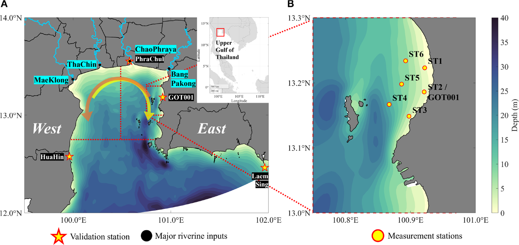 Map of the Upper Gulf of Thailand showing major riverine inputs and validation stations marked with stars, and measurement stations marked with circles. Depth is indicated by a color gradient from light to dark blue. The map includes details of regions labeled as West and East, with specific stations and coordinates highlighted.