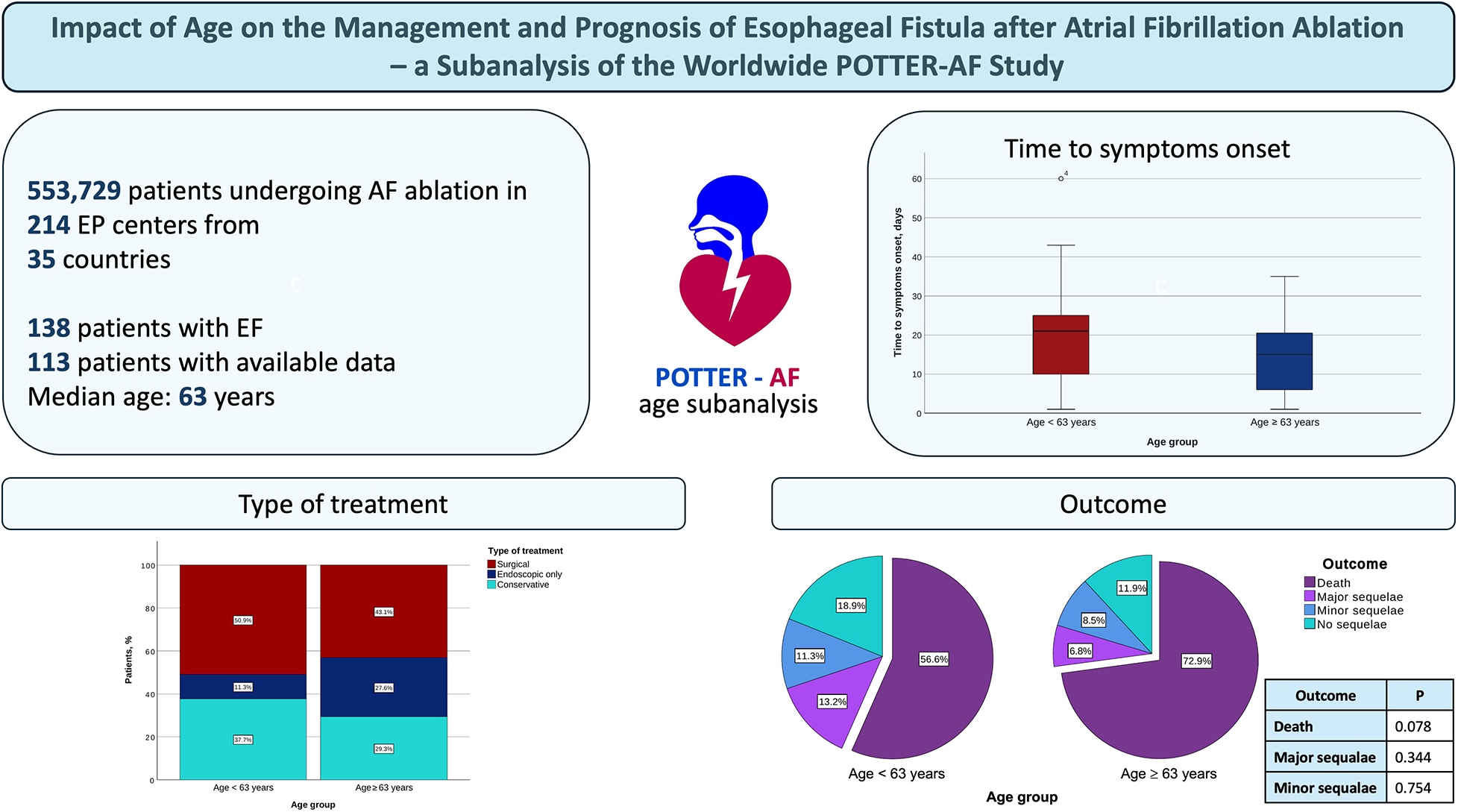 Graphical Abstract