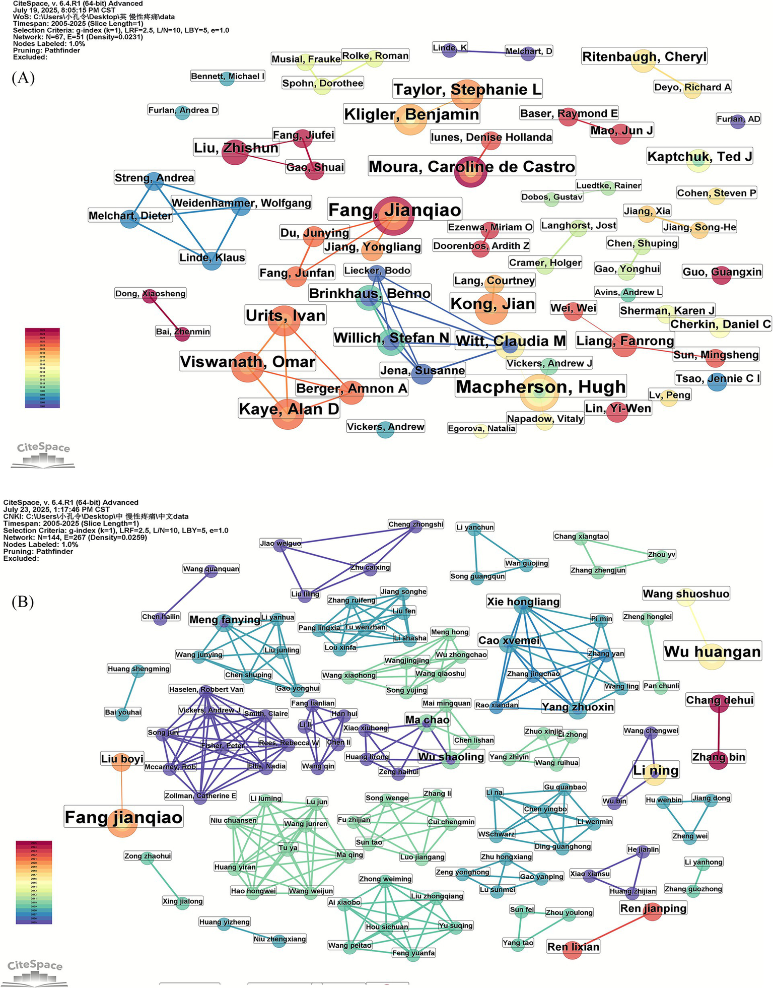 Two network visualization maps are depicted. (A) shows a cluster of author connections highlighting names like Fang Jianqiao and Taylor, Stephanie L, linked by lines representing co-authorships. Nodes are color-coded by a timeline. (B) displays a similar co-authorship network with prominent nodes such as Fang Jianqiao and Wang shuoshuo, featuring denser interconnections and varied color coding indicating different time periods or clusters. Both maps include a color bar for reference, indicating citation frequency or timeline. These visualizations are generated using CiteSpace software for bibliometric analysis.