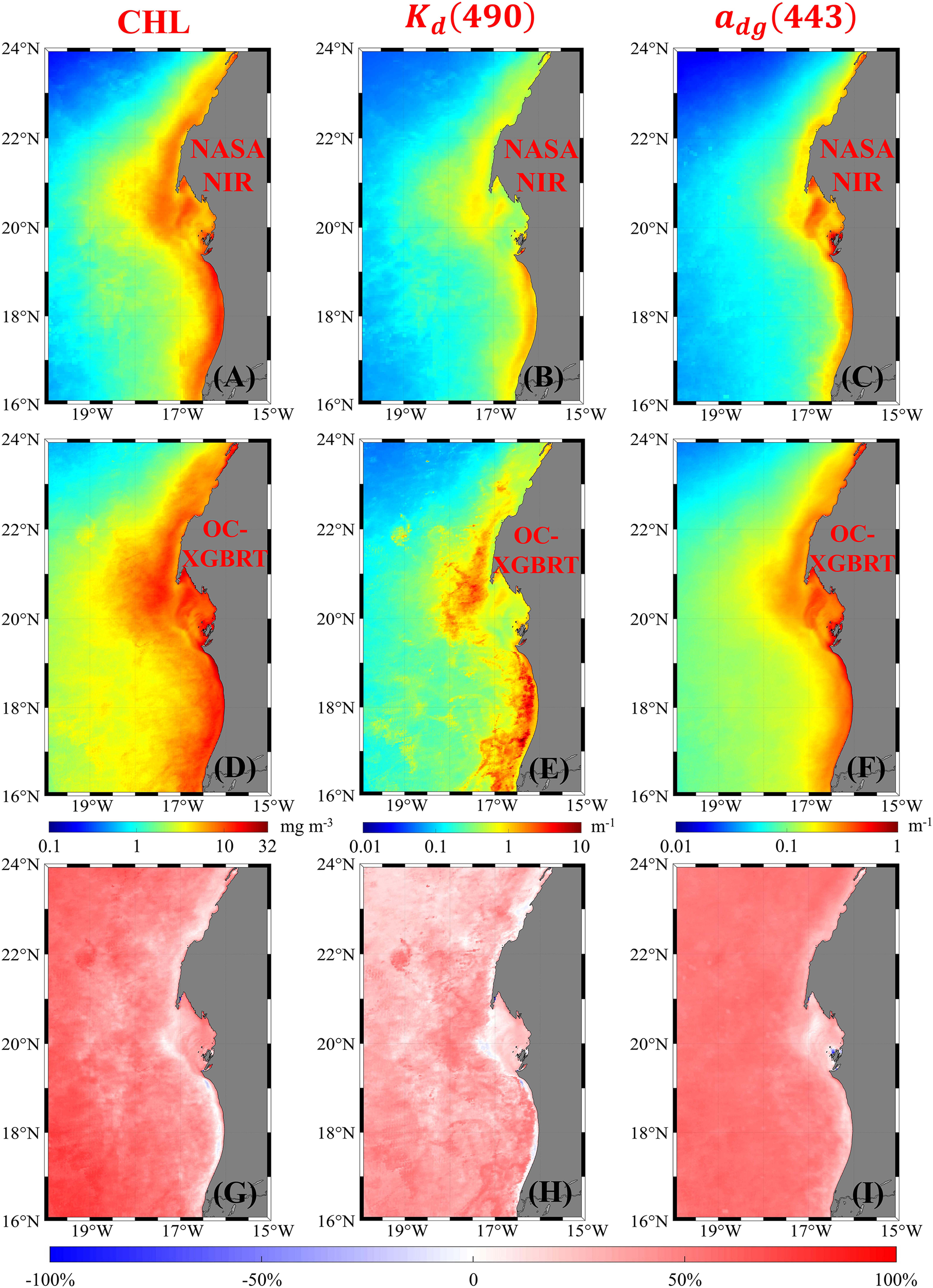 Nine-panel image showing color-coded maps of a coastal region with varying data. Top row displays data sets labeled “NASA NIR” for chlorophyll (CHL), Kd(490), and adg(443) from panels (A) to (C). Middle row displays “OC-XGBRT” labeled data for the same metrics in panels (D) to (F). Bottom row, panels (G) to (I), shows corresponding difference maps with a red color gradient, indicating data variation; captions and scales are present throughout.