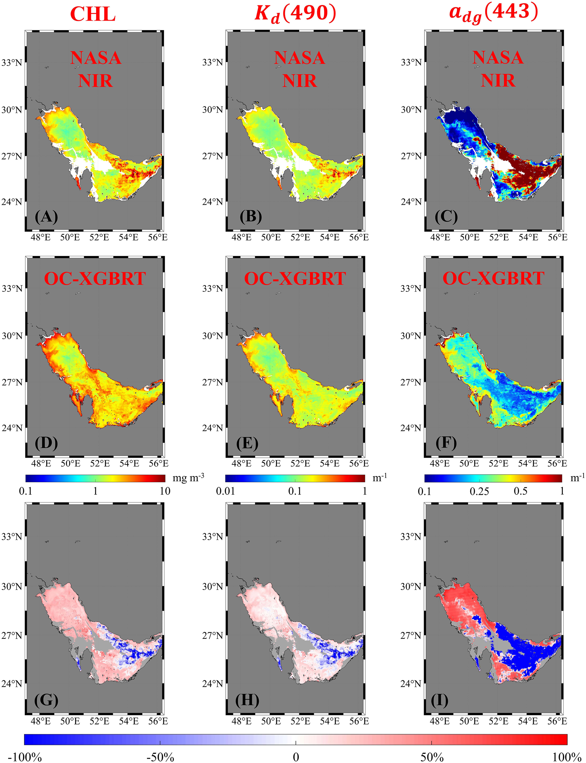 Nine-panel map visualization displaying chlorophyll, light attenuation at 490 nm, and colored dissolved organic matter absorption at 443 nm for the same geographic region. The panels are labeled A to I. Panels A, B, and C display data from NASA NIR. Panels D, E, and F show data from OC-XGBRT. Panels G, H, and I illustrate relative differences between the datasets. Color scales represent variations in concentration and absorption. Each panel uses different color schemes for different metrics.