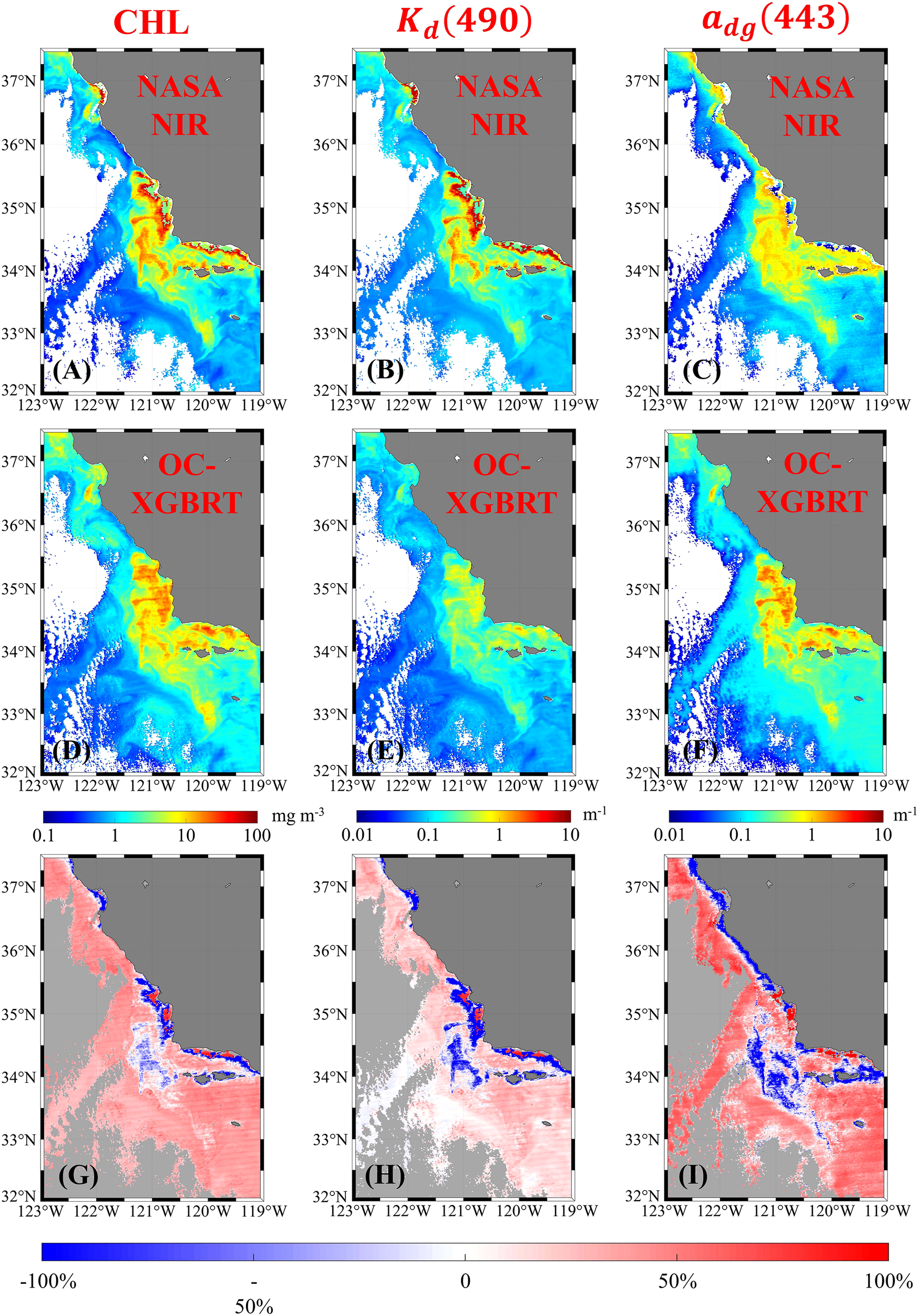 Nine-panel comparison of coastal data visualizations. Rows show different algorithms: NASA NIR and OC-XGBRT, representing CHL, Kd(490), and adg(443) across columns. Color scales indicate concentration and changes. Latitude and longitude lines are marked.