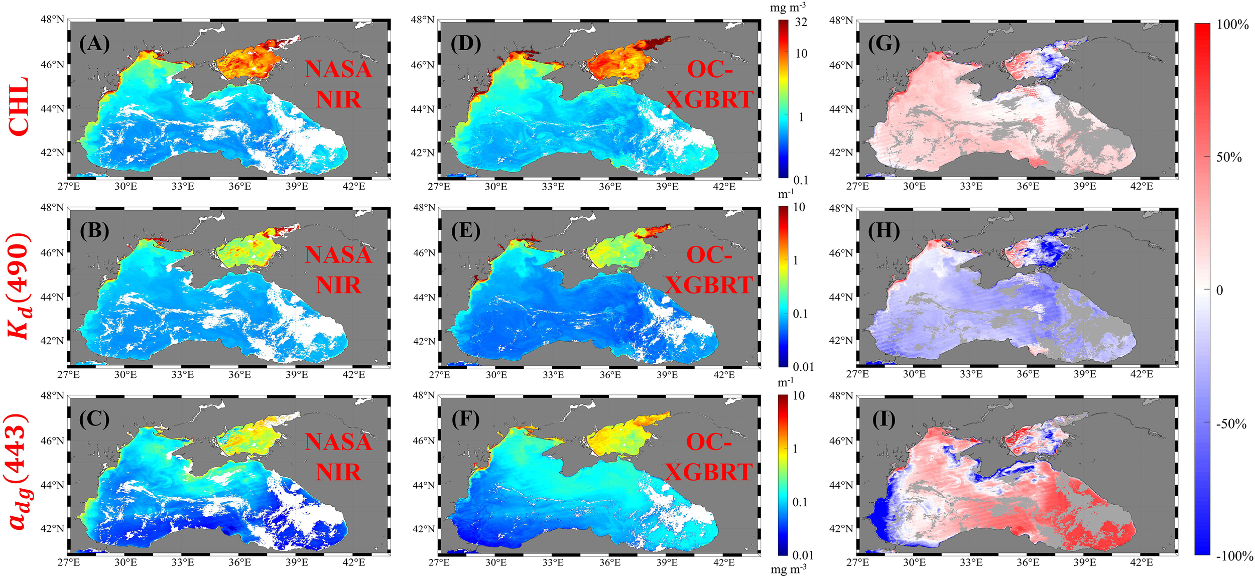 Nine-panel map comparison showing different oceanographic parameters for the Black Sea region. Panels A, B, and C display CHL, Kd (490), and adg (443) using NASA NIR data. Panels D, E, and F depict the same parameters using OC-XGBRT data. Panels G, H, and I illustrate percentage differences between the two methodologies. Each map uses a color scale, indicating variations from high to low concentrations, with red and blue denoting maximum and minimum values, respectively.