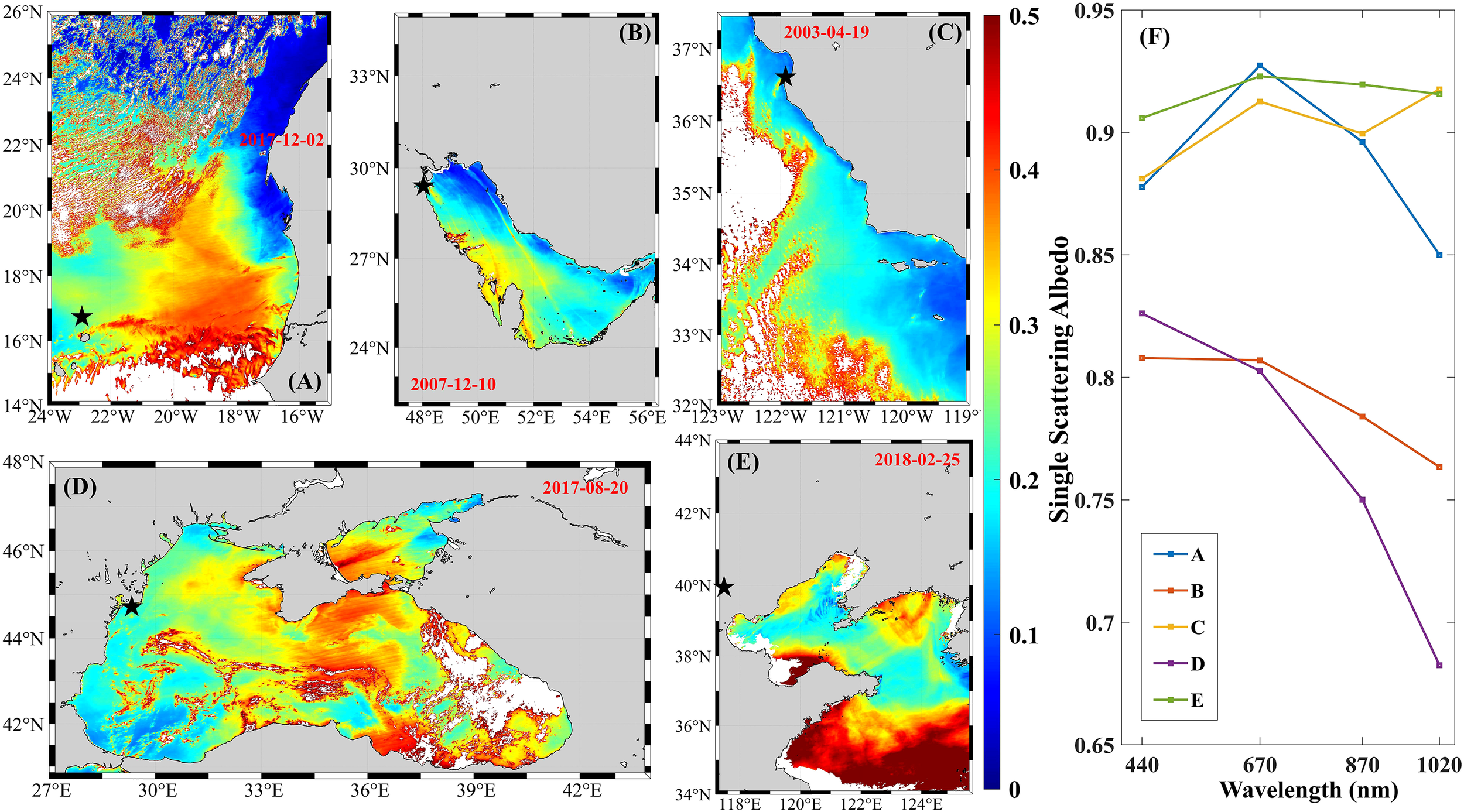 Five geographical maps labeled A to E display varying data over water regions, using a color scale from blue to red. Each map has a different date: A (2017-12-02), B (2007-12-10), C (2003-04-19), D (2017-08-20), and E (2018-02-25). Map areas are marked with stars. A line graph labeled F shows the single scattering albedo across wavelengths from 440 to 1020 nanometers for each map, represented in distinct colors corresponding to the maps.