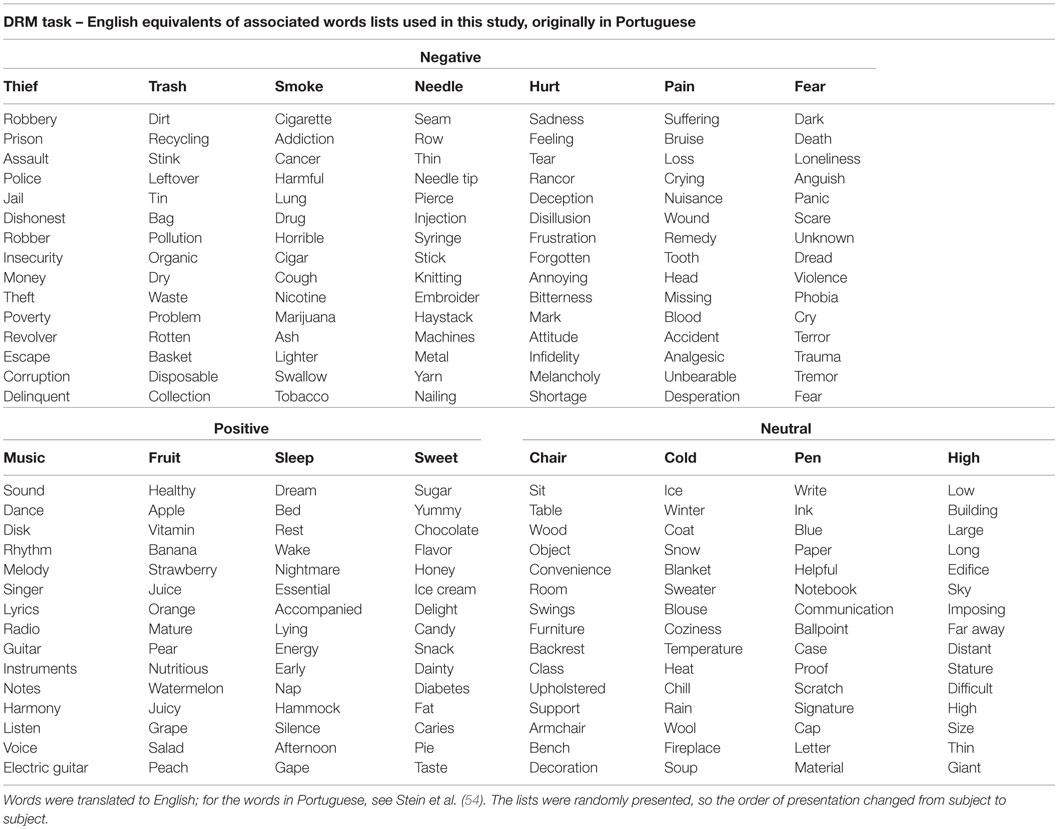 Words list перевод. Word list 6 класс к модулю. Word list 5 класс. Word list Module 1 1a 9 класс. Word list 8 класс.