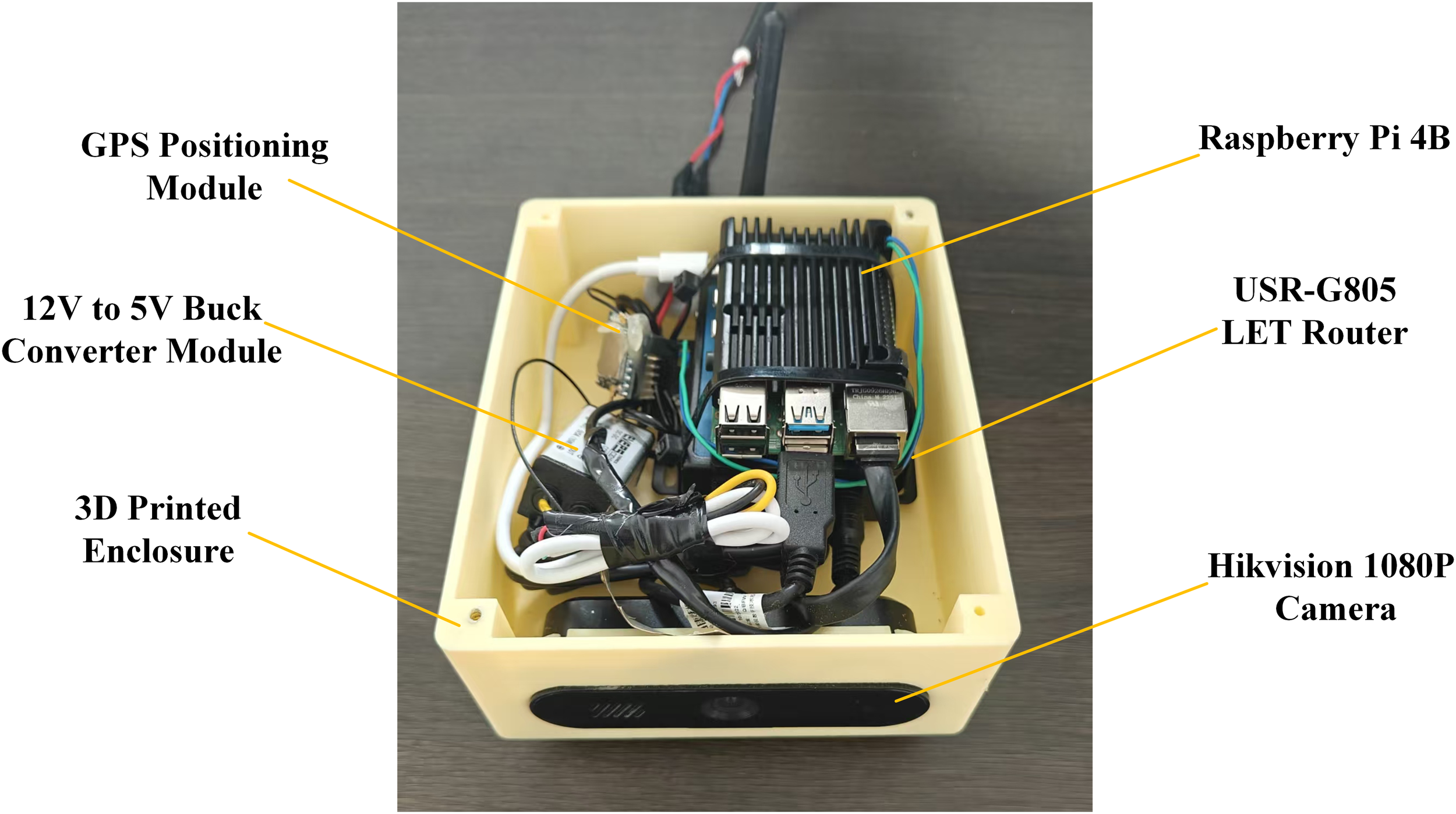 A 3D printed enclosure housing a GPS positioning module, a 12V to 5V buck converter module, a Raspberry Pi 4B, a USR-G805 LET router, and a Hikvision 1080P camera.