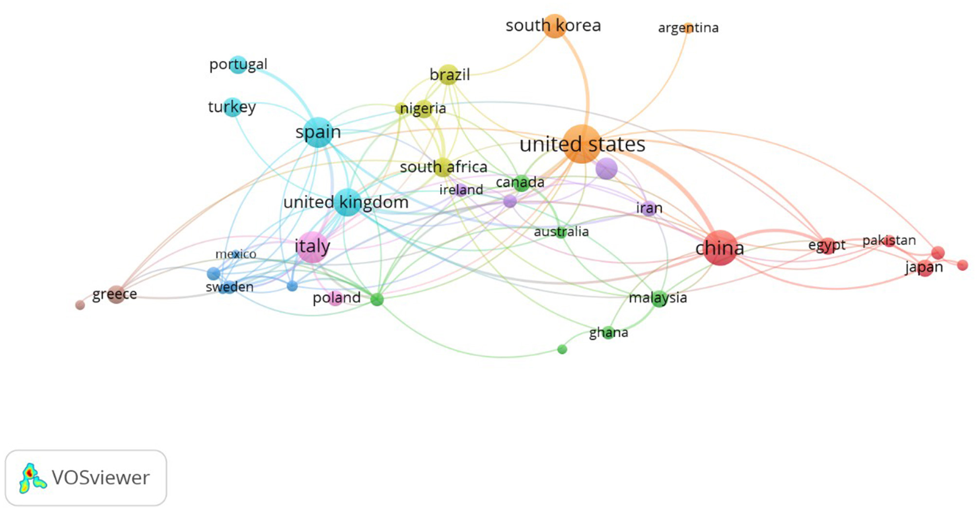 Network map generated by VOSviewer depicting the relationships between various countries. Nodes represent countries such as the United States, China, Spain, and others, connected by lines indicating interactions or collaborations. The node size and line thickness vary, suggesting the strength or significance of these relationships.