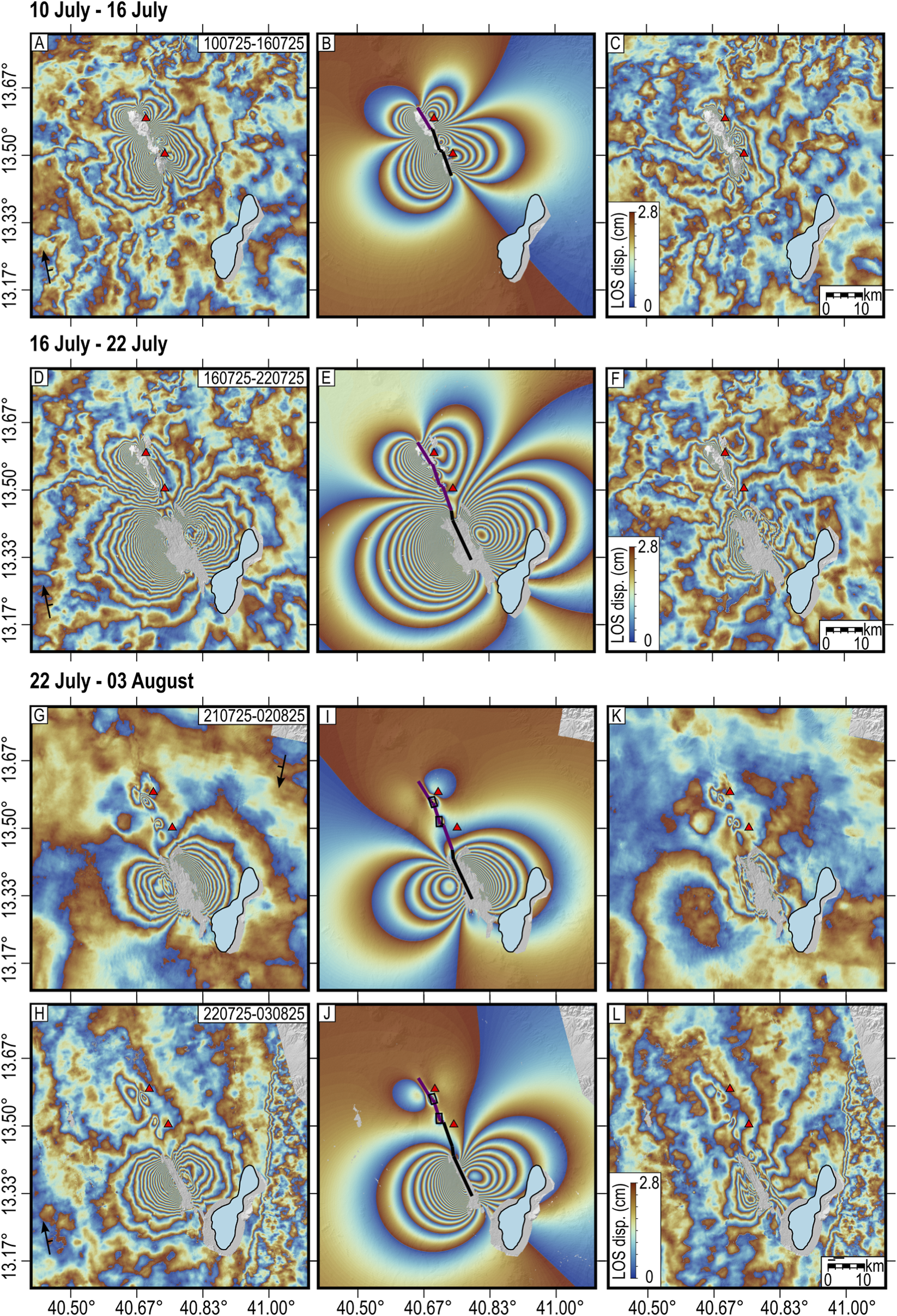 A grid of interferogram maps across three periods showing surface displacement patterns. Each row represents a different period: 10-16 July, 16-22 July, and 22 July-3 August. Columns show different types of data, including displacement depicted with contour lines and color gradients. Grey areas represent landforms, and scale bars indicate displacement in centimeters and distance in kilometers. Each map features varying patterns of concentric rings and colored gradients indicating changes over time.