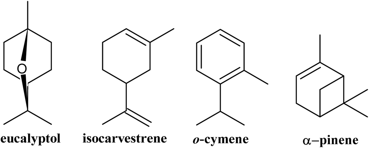 Structural diagrams for four chemical compounds: eucalyptol, isocarvestrene, o-cymene, and alpha-pinene. Each diagram displays a unique cyclic hydrocarbon structure with different functional groups and bonds, depicting variations in molecular geometry and connectivity.