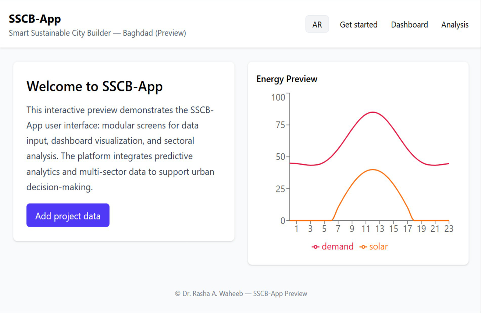 Interactive preview of SSCB-App, featuring modular screens for data input, dashboard visualization, and sectoral analysis. Includes an energy preview line graph showing demand and solar trends over a 24-hour period. A button labeled "Add project data" is present.