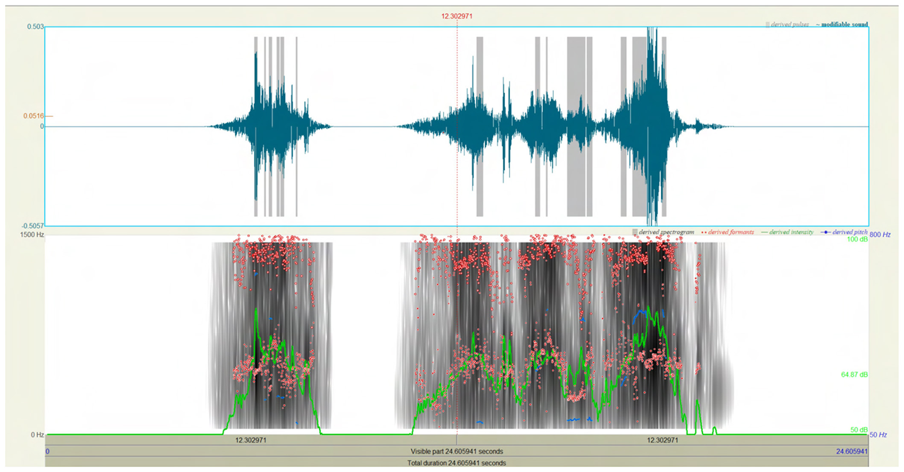 A screenshot from Praat displays acoustic inspection of a cow vocalization, including the waveform, spectrogram, pitch contour, formant tracks, and intensity envelope. These visual layers are used to verify segmentation boundaries and confirm that the selected audio represents a valid vocal event rather than background noise.
