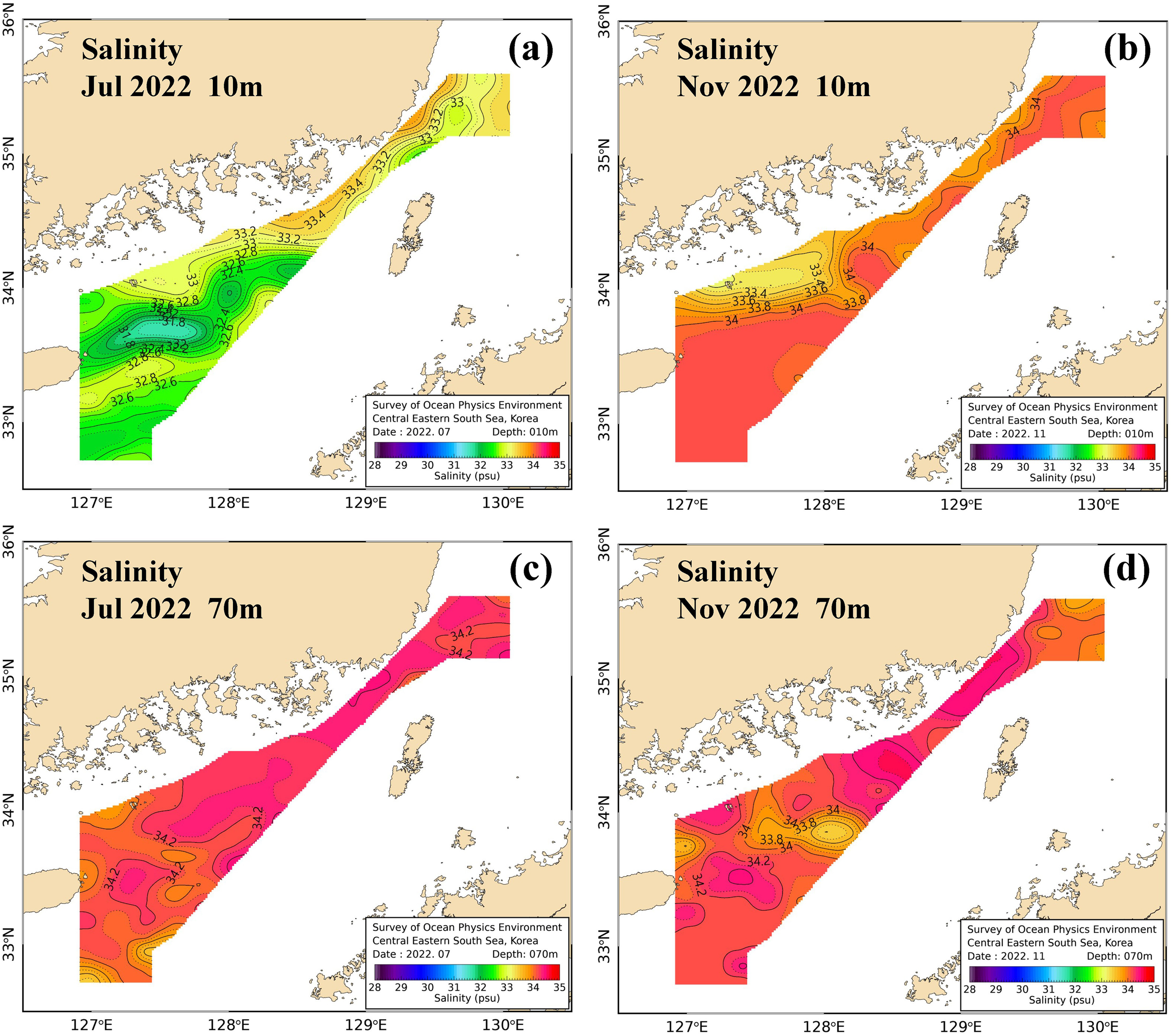Four panels of salinity on the southern Korean shelf for July and November 2022 at 10 m and 70 m depths. A color scale (psu) indicates salinity magnitude. Coastal low-salinity zones and offshore higher-salinity waters are visible, with seasonal changes between summer and late autumn. Coastlines, ticks, and a legend aid orientation. The layout (two months × two depths) allows direct comparison of near-surface and deeper salinity structures and the evolution of freshened versus saltier regions.