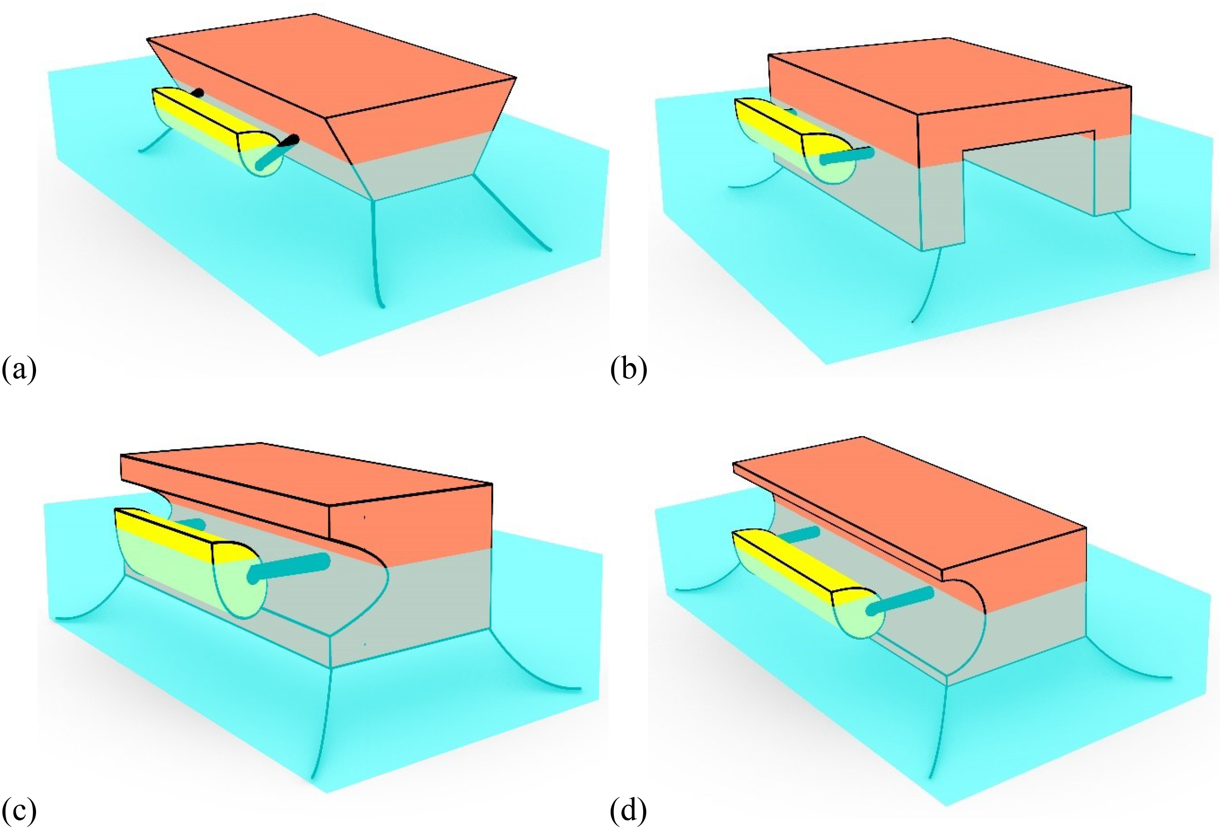 Illustration showing four diagrams labeled (a), (b), (c), and (d) depicting different configurations of a vessel with a yellow submersible component under a red structure in blue water. Diagram (a) shows a full box structure. Diagram (b) is U-shaped. Diagram (c) illustrates a tapered underside. Diagram (d) presents a rounded bottom.