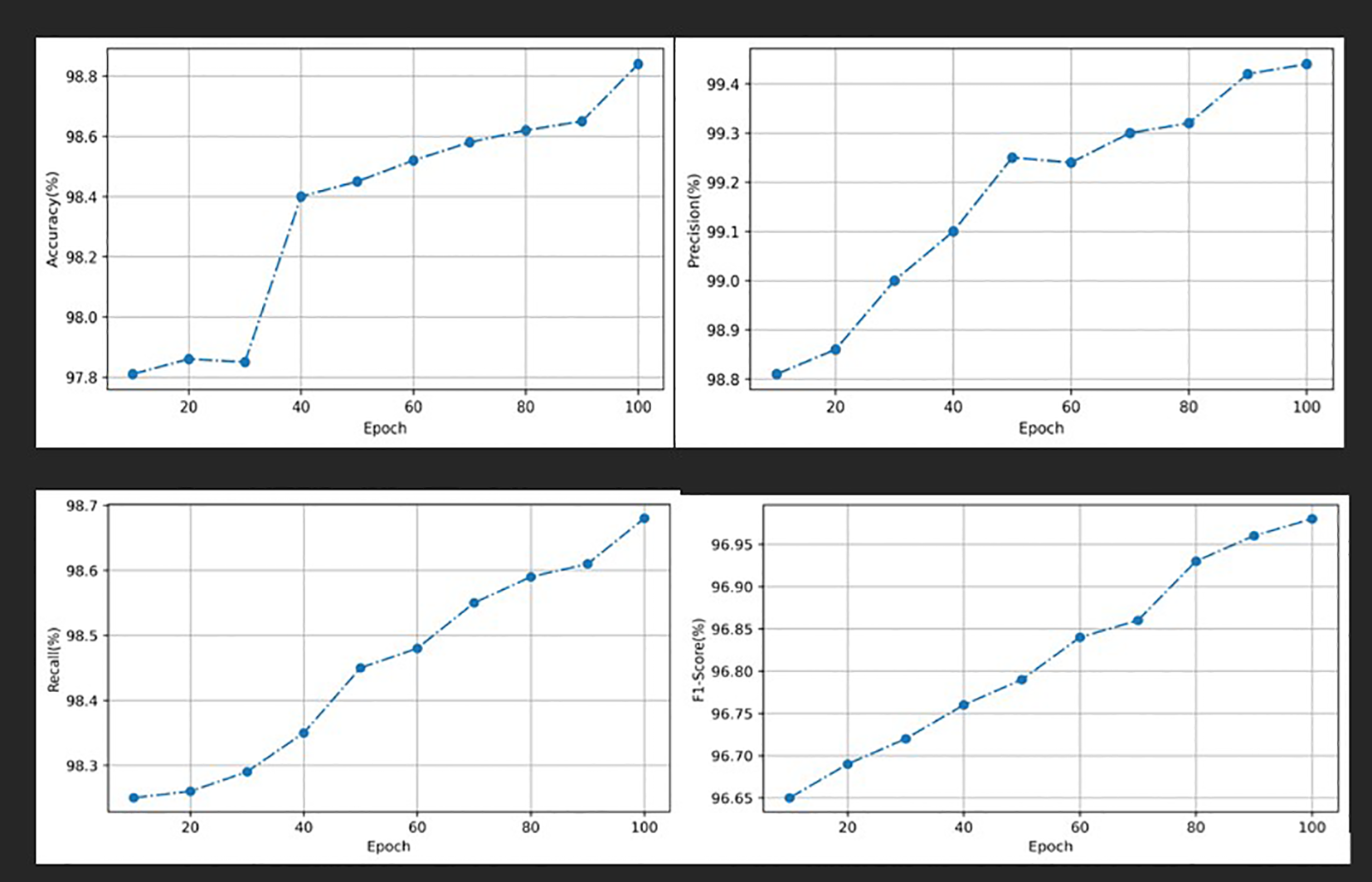 Figure 5 consists of two horizontal panels labeled (a) and (b). Panel (a) shows a series of original color images of ocean and coastal water scenes containing marine environments and floating litter. Panel (b) shows the corresponding panoptic segmentation outputs for the same scenes, where each region and object in the images is represented with distinct false colors to indicate different classes such as debris and background, illustrating how the model separates and labels multiple objects within complex marine scenes.
