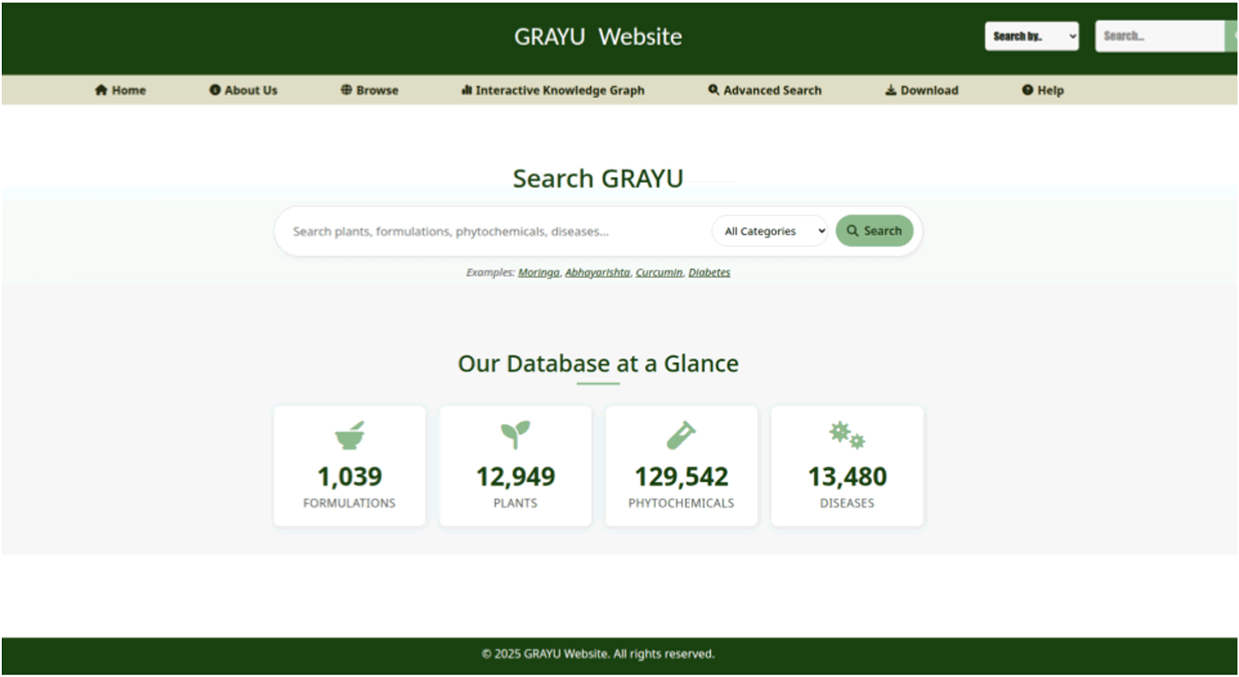 Webpage screenshot of the "GRAYU Website" featuring a search bar for plants, formulations, and diseases. Navigation includes Home, About Us, Browse, Interactive Knowledge Graph, Advanced Search, Download, and Help. Database statistics displayed show 1,039 formulations, 12,949 plants, 129,542 phytochemicals, and 13,480 diseases.