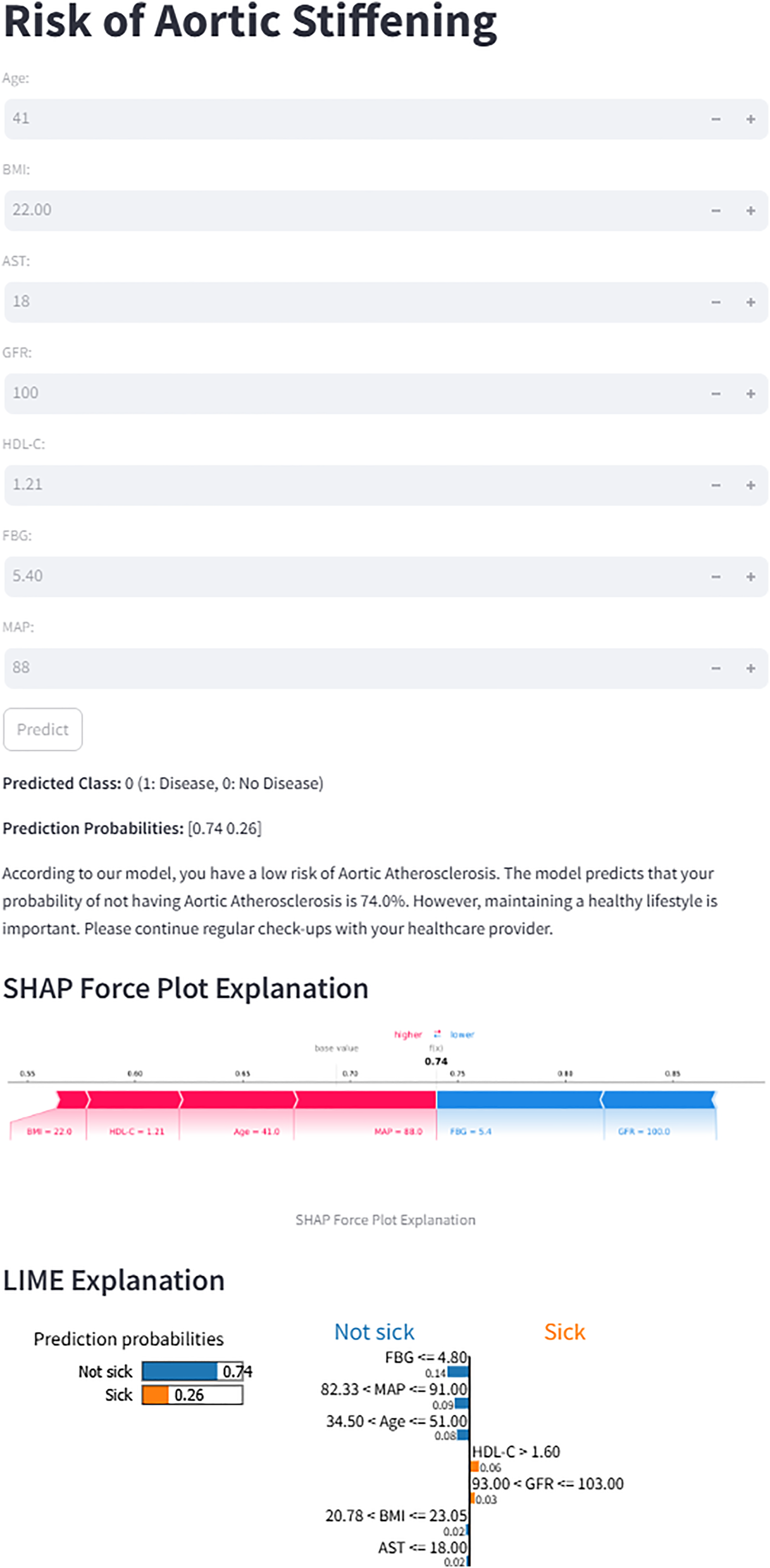 Prediction model results for the risk of aortic stiffening. Inputs include age: 41, BMI: 22.0, AST: 18, GFR: 100, HDL-C: 1.21, FBG: 5.40, MAP: 88. Predicted class shows no disease with a probability of 74%. The SHAP force plot and LIME explanation illustrate factors contributing to the prediction, highlighting higher influences (BMI, HDL-C, age, MAP) and lower influences (FBG, GFR). The LIME explanation differentiates between probabilities of being not sick (0.74) and sick (0.26).