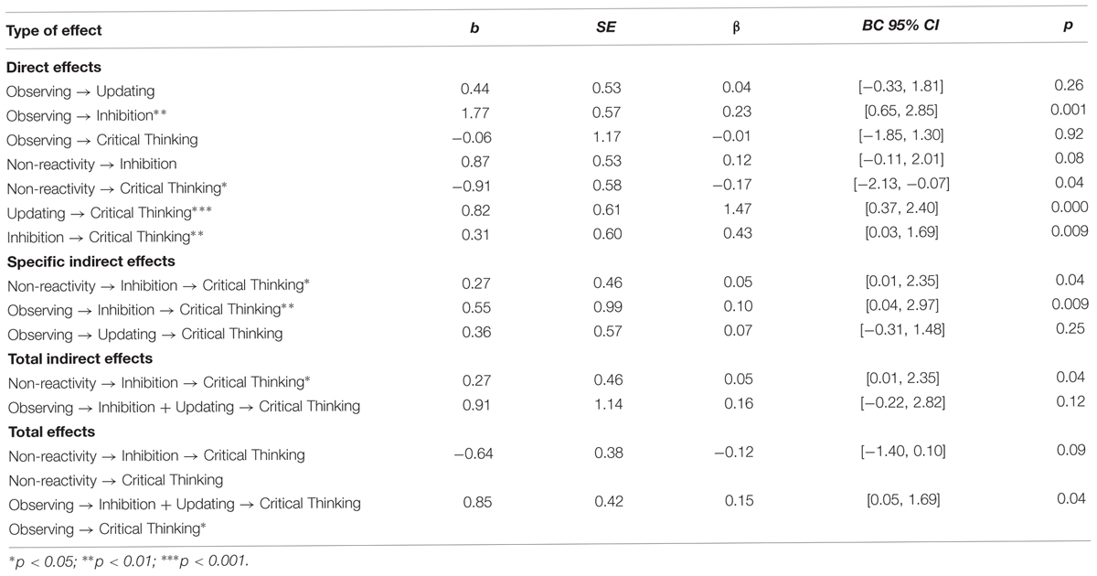 critical thinking inventory