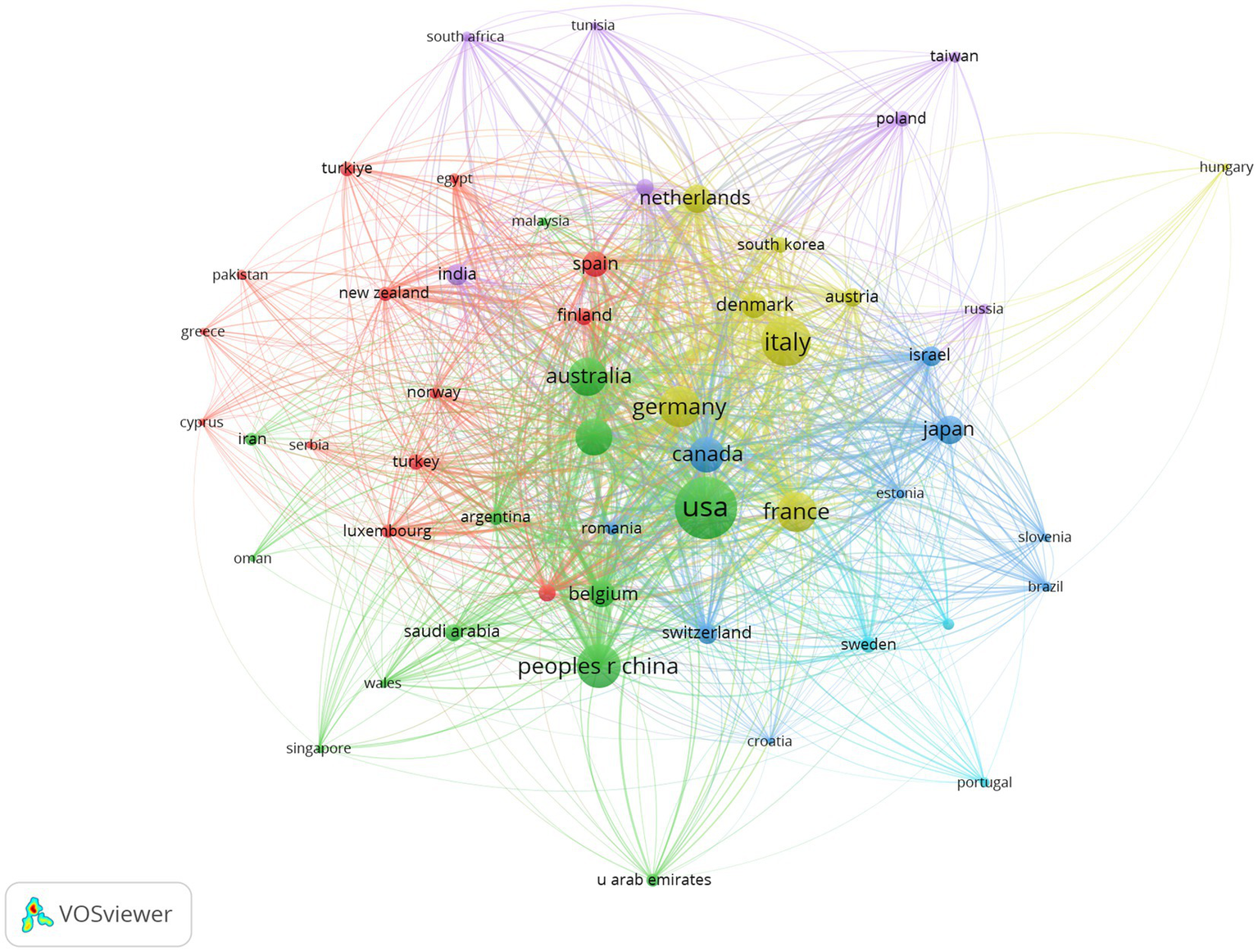 Network visualization displaying countries connected by colored lines, indicating relationships or collaborations. Larger nodes like USA, China, Germany, France, and Australia are central, connected to numerous smaller nodes. Colors represent different clusters or groups, highlighting links between countries like Spain, Italy, and Japan.