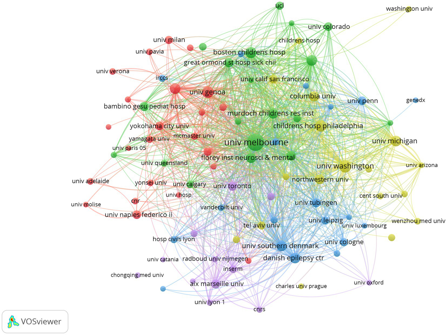 Network visualization depicting connections between various universities and research institutions. Nodes are labeled with institution names and colored differently based on cluster groupings. Lines indicate collaborative relationships between entities, with some nodes more central, such as "univ melbourne" and "univ washington," suggesting a higher level of connectivity. Created using VOSviewer.