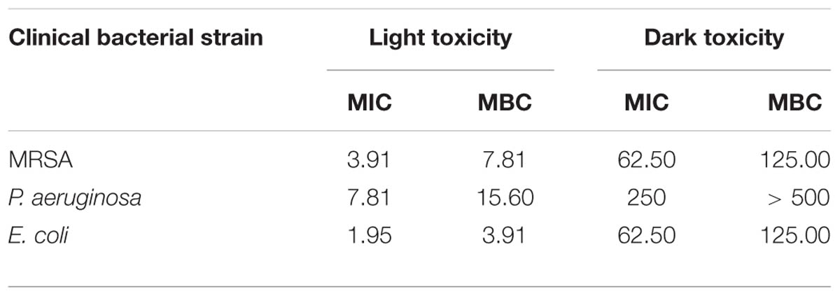 pimpandhostcom 00242 Frontiers | Mechanism and In Vivo Evaluation: Photodynamic ...
