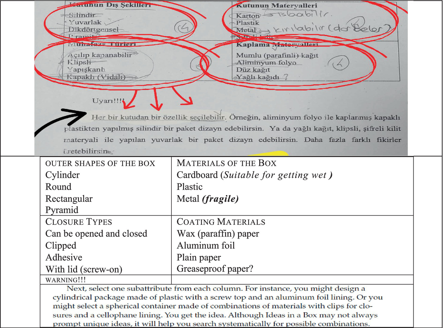 A table comparing features of packaging boxes, including outer shapes, materials, closure types, and coating materials. Outer shapes listed are cylinder, round, rectangular, and pyramid. Materials include cardboard, plastic, and metal, with notes on suitability for wet conditions and fragility. Closure types are openable, clipped, adhesive, with screw-on lids. Coating materials listed are wax paper, aluminum foil, plain paper, and greaseproof paper. The image includes handwritten notes and a warning about unique packaging designs.