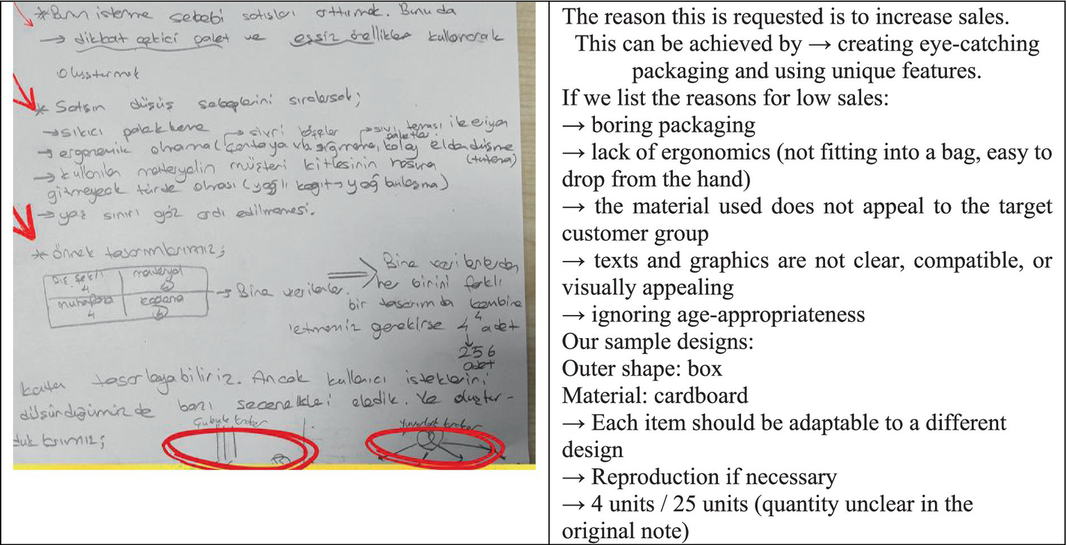 A handwritten note in another language alongside typed text in English about increasing sales by improving product features. The handwritten section includes bullet points and small sketches, with parts emphasized by red arrows and circles. The typed section outlines reasons for low sales, such as boring packaging and unclear graphics, and suggests improvements like eye-catching designs.