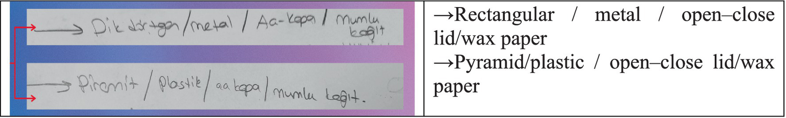 Two handwritten notes are on the left side against a blue and purple background. One note reads "Dikdörtgen / metal / aç-kapa / mumlu kağıt," and the other reads "Piramit / plastik / aç-kapa / mumlu kağıt." On the right, a printed list says, "Rectangular / metal / open–close lid/wax paper" and "Pyramid/plastic / open–close lid/wax paper." Red arrows connect the handwritten notes to the printed text.