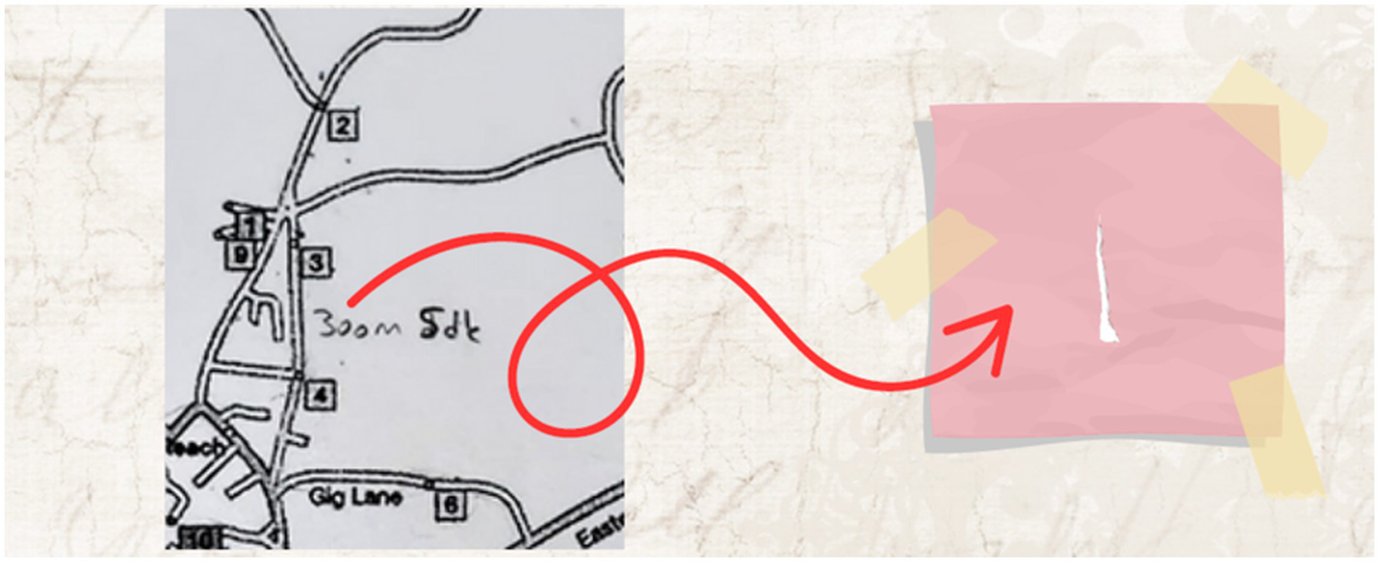 A black and white map with labeled numbers is on the left, featuring a marked path labeled "300 m Sdt." A red arrow curves to the right, pointing to a pink, taped-off area with visible folds.