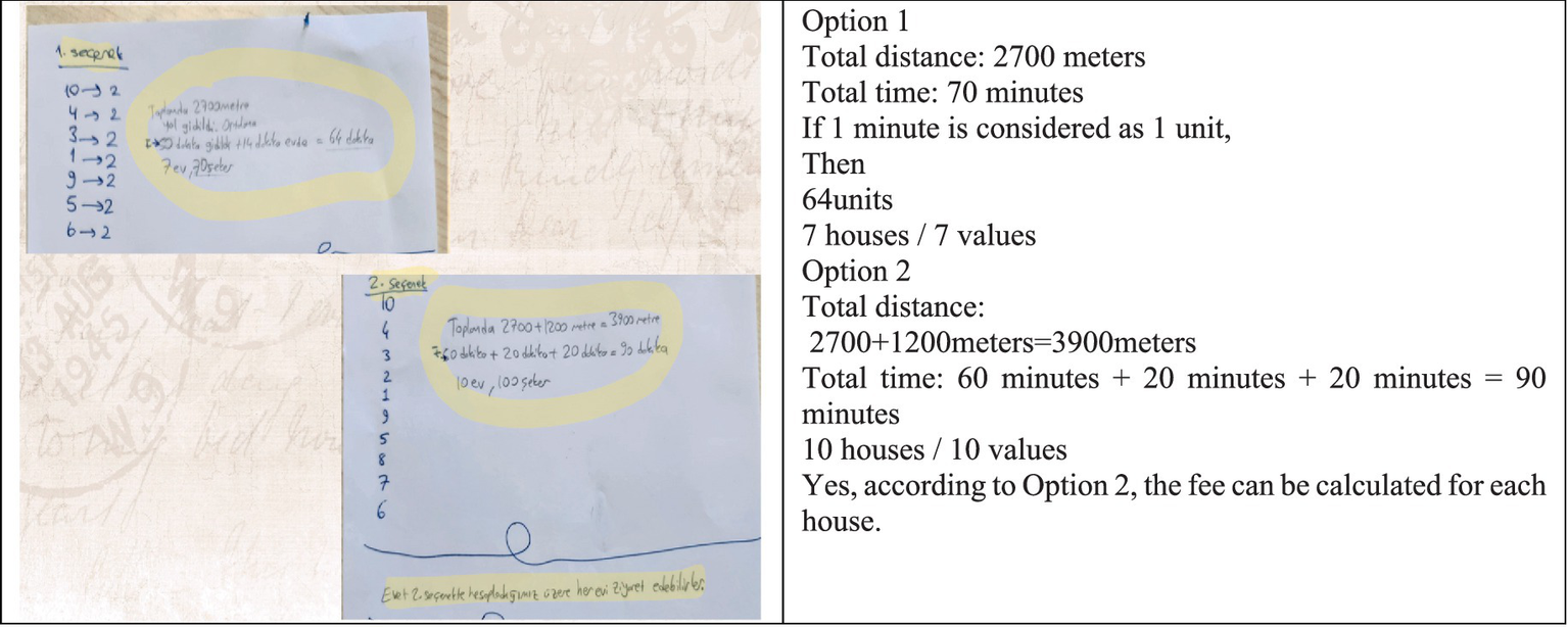 Two handwritten notes compare two options for calculating distances and times. Option 1 shows a total distance of 2,700 meters and total time of 70 minutes, considering one minute as one unit, resulting in 64 units for seven houses. Option 2 shows a total distance of 3,900 meters and total time of 90 minutes for ten houses. It concludes that Option 2 allows for fee calculation per house.