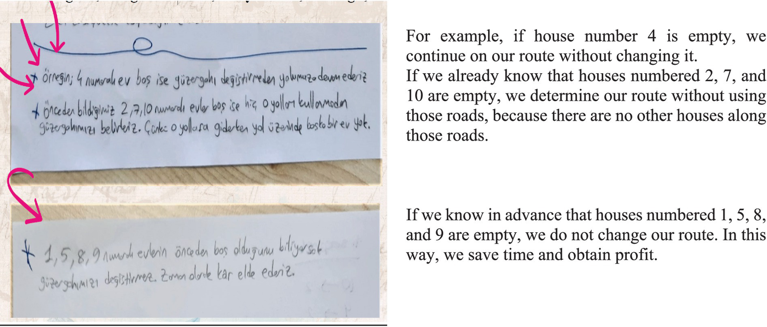 Handwritten notes in Turkish with pink arrows indicating sections. The notes include numbers and describe hypothetical scenarios about changing or maintaining routes based on whether specific houses are empty. Neatly arranged text with a focus on logistics or planning.