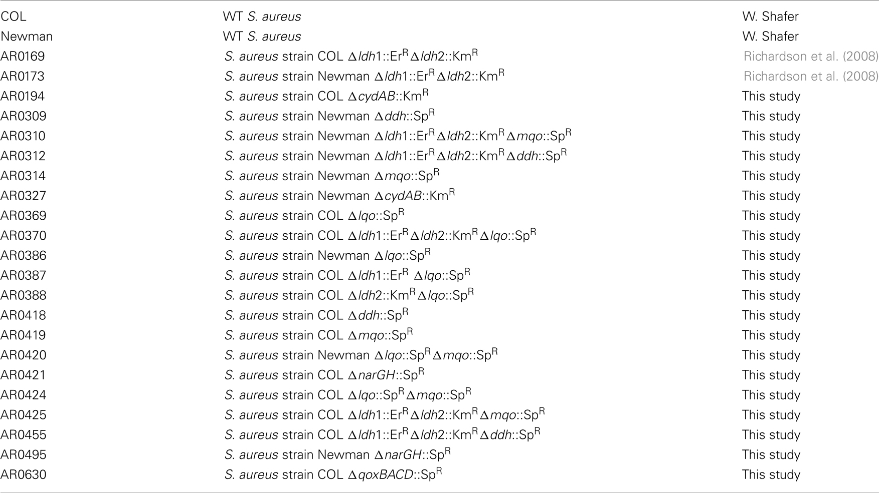 Códigos do San Andreas  GTA Amino Oficial BR Amino